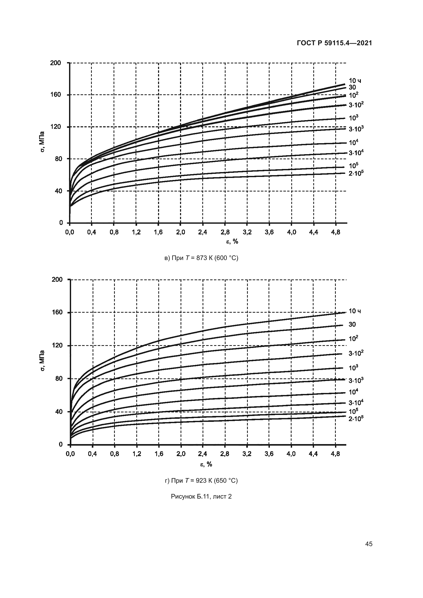 ГОСТ Р 59115.4-2021