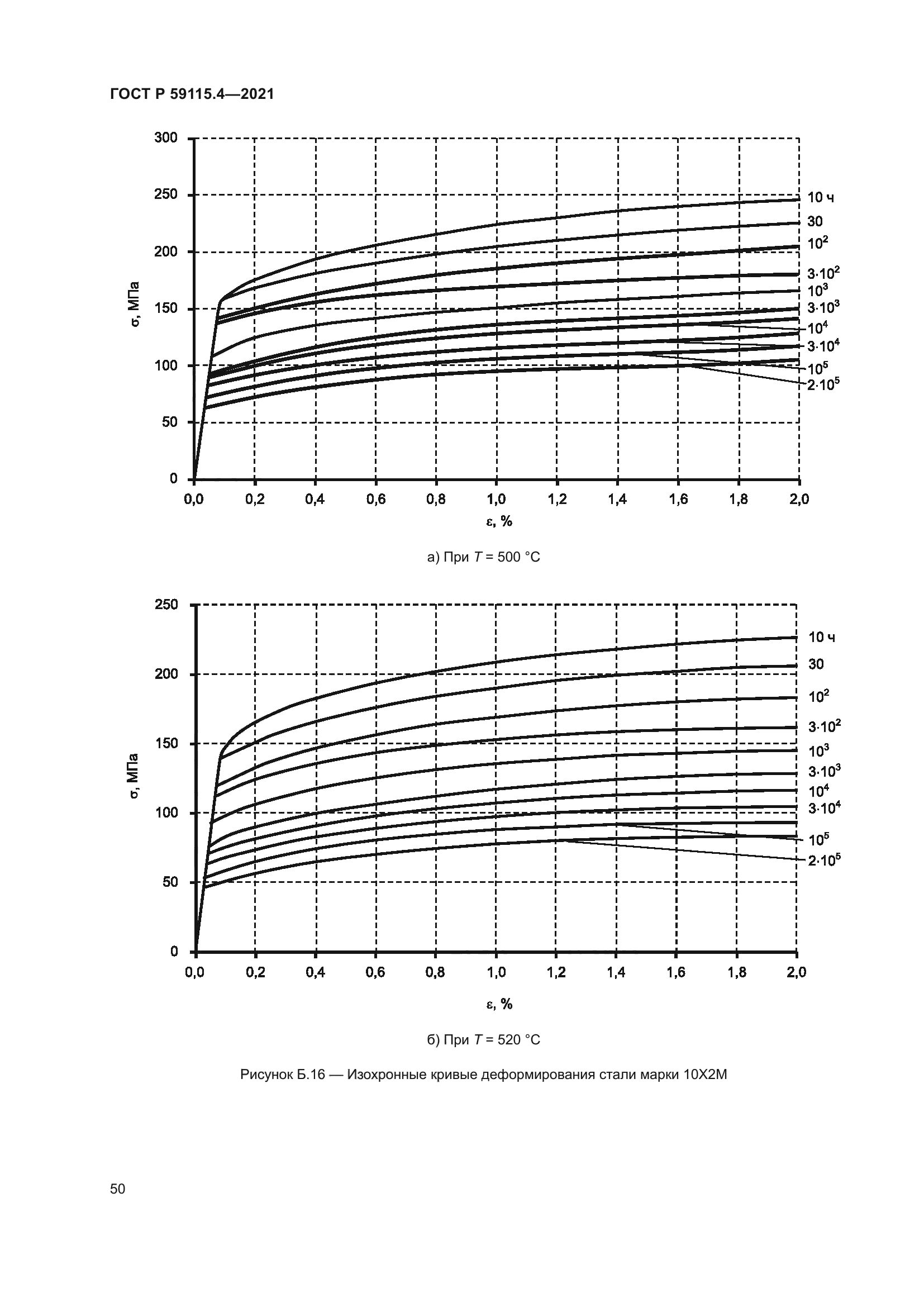 ГОСТ Р 59115.4-2021