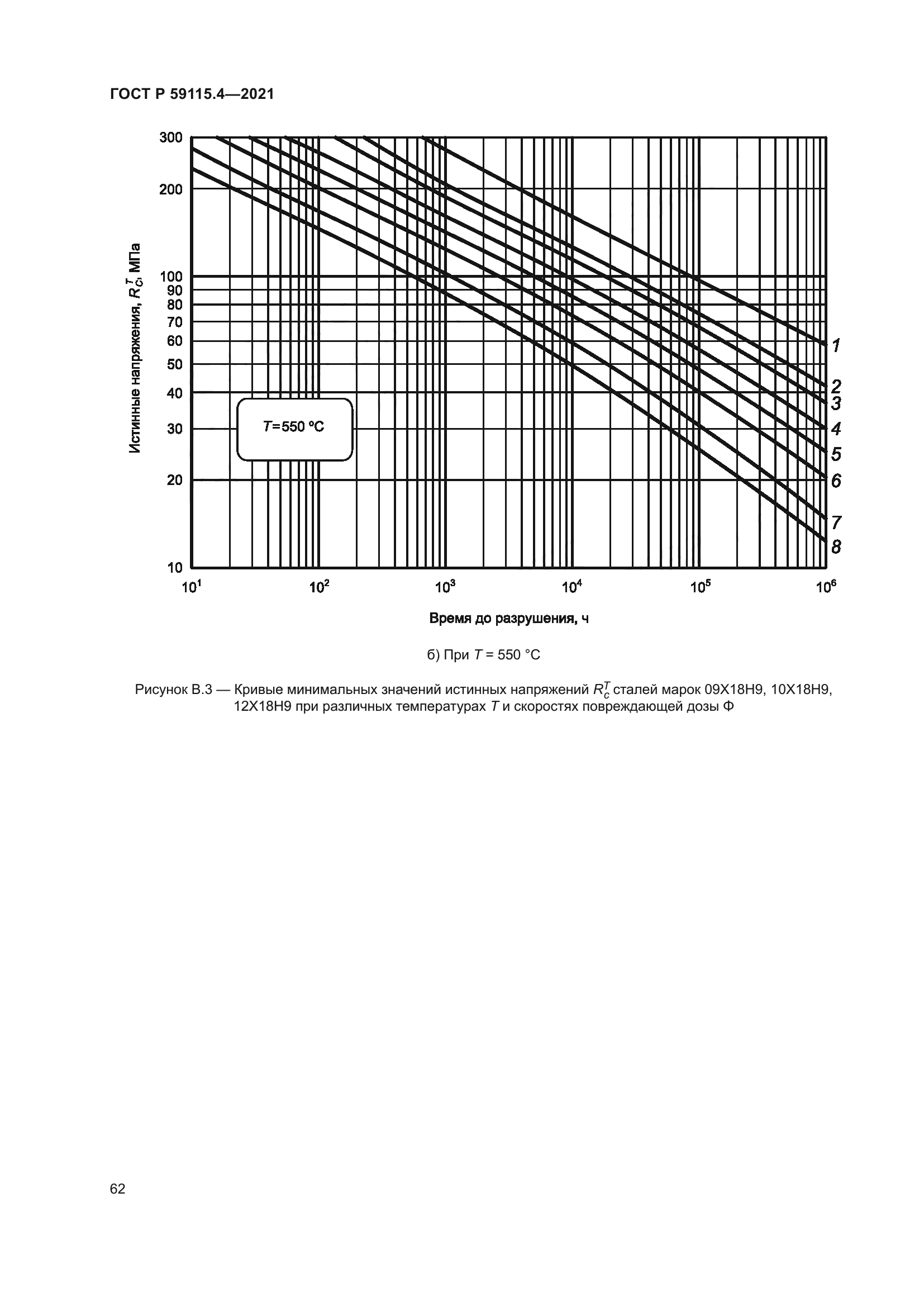 ГОСТ Р 59115.4-2021