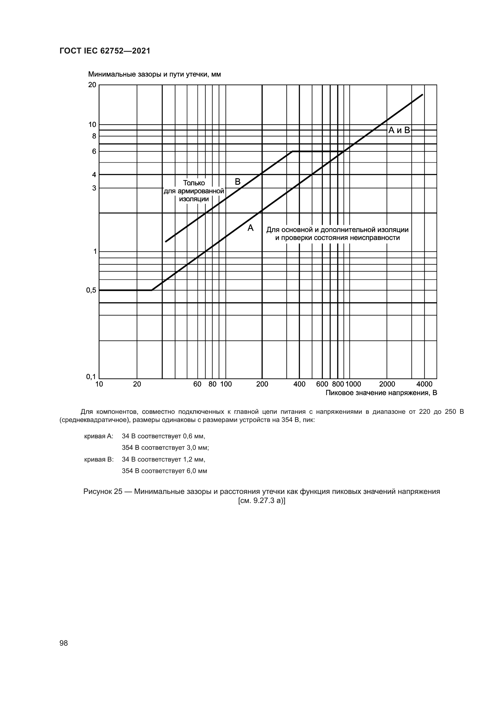 ГОСТ IEC 62752-2021