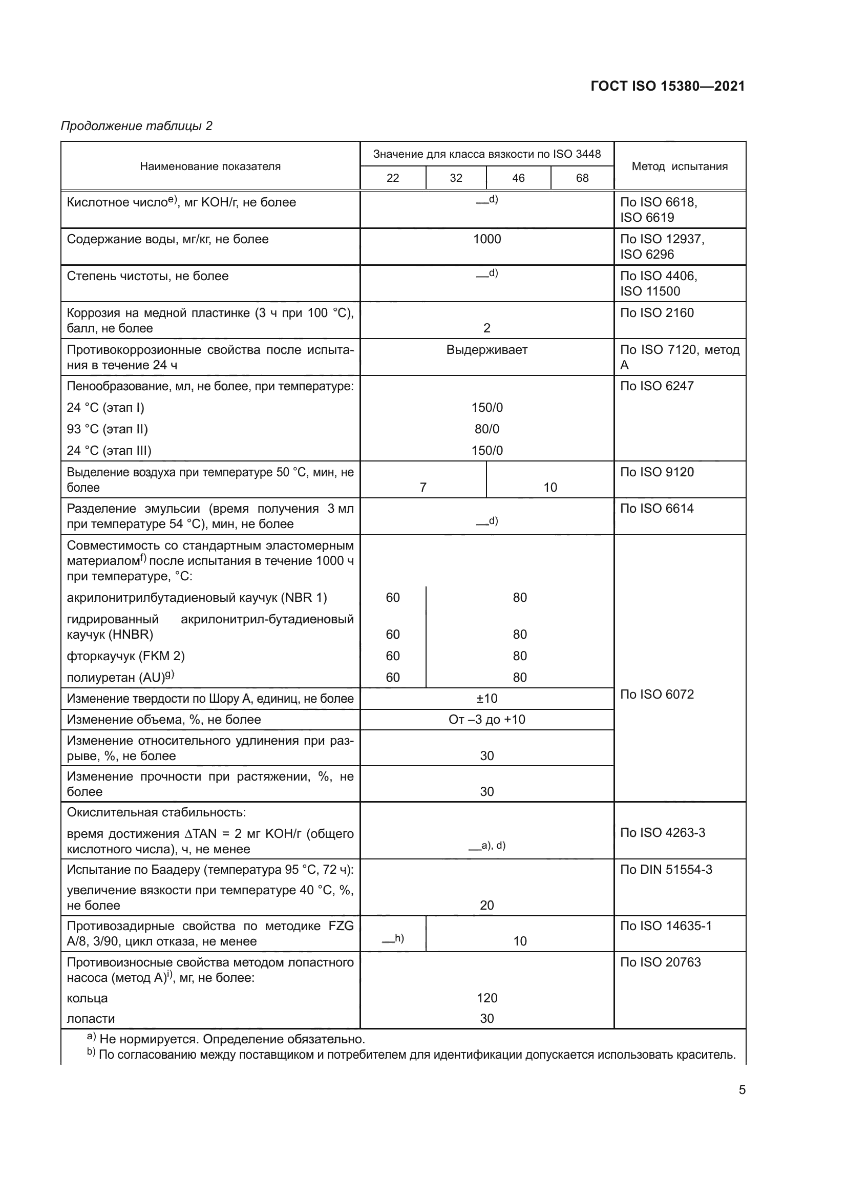 ГОСТ ISO 15380-2021