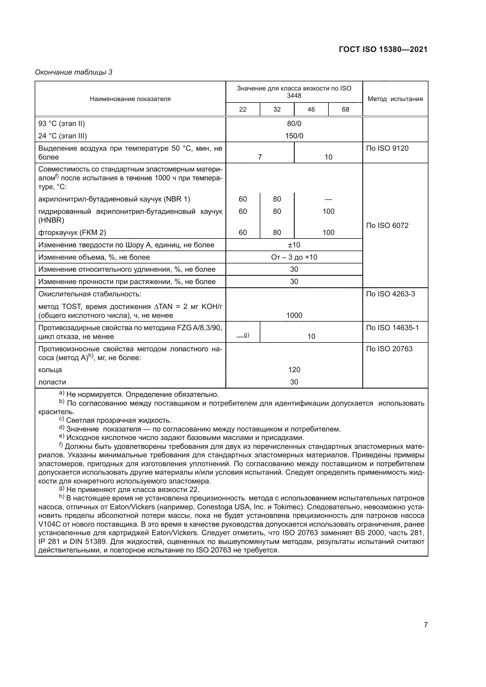 ГОСТ ISO 15380-2021