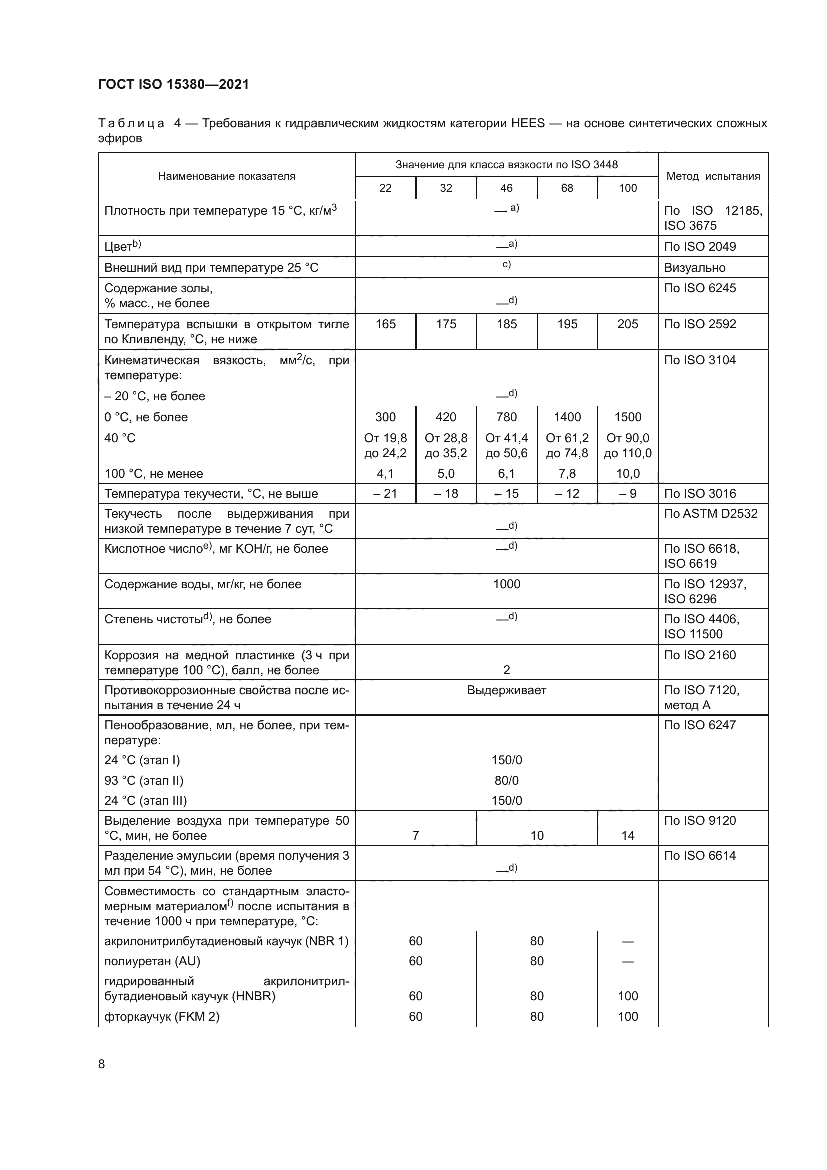 ГОСТ ISO 15380-2021