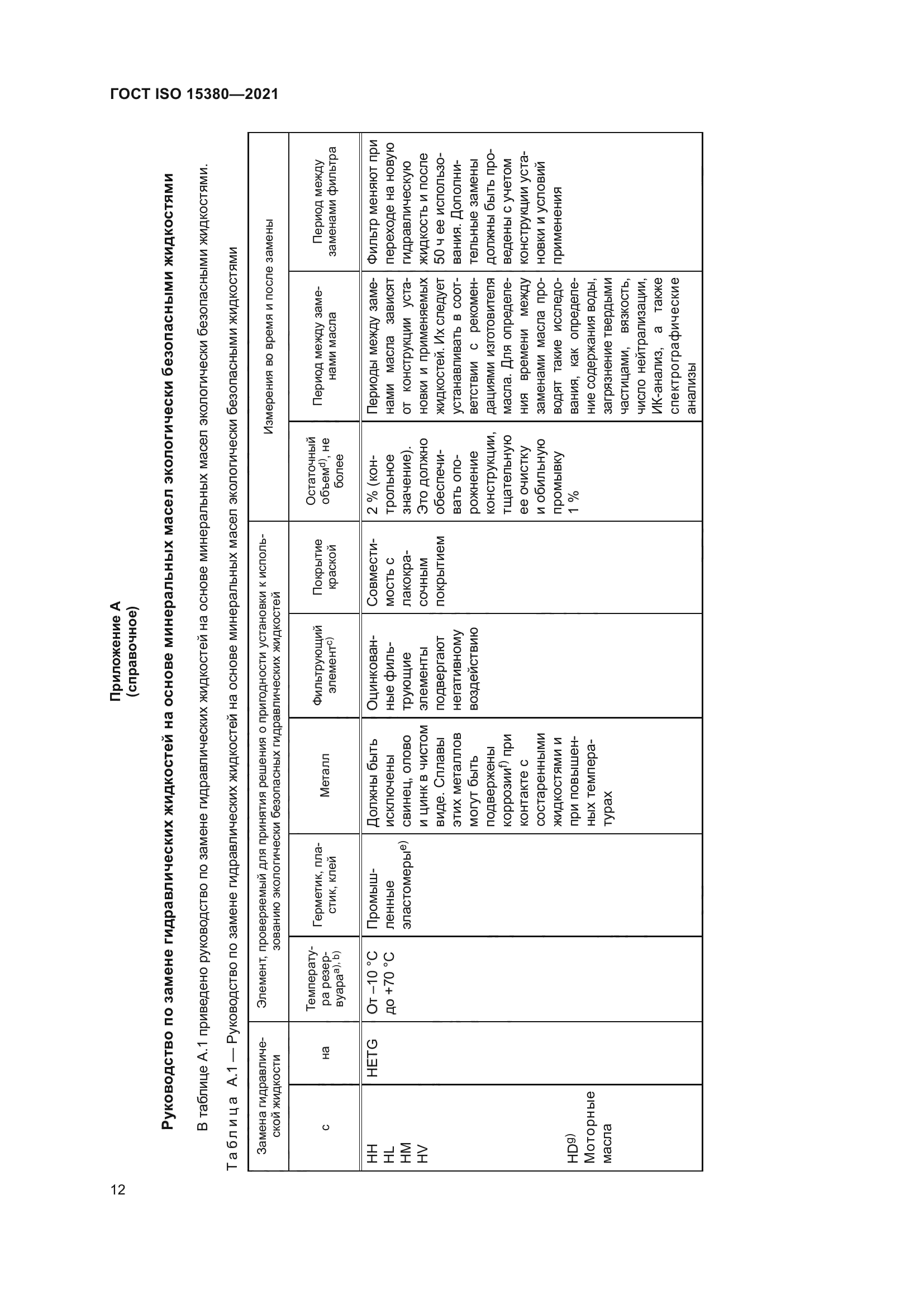 ГОСТ ISO 15380-2021