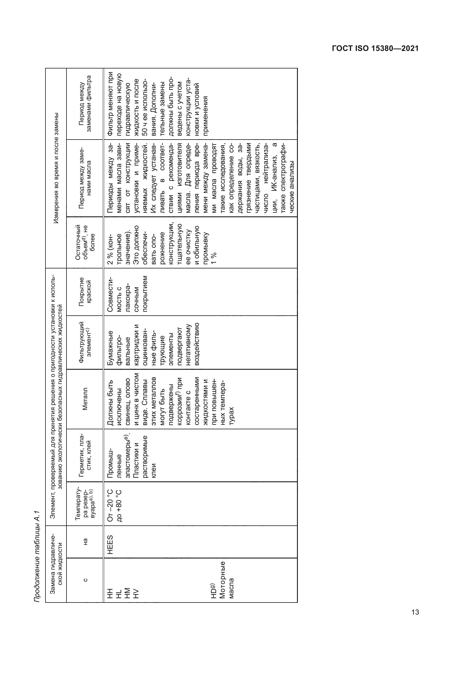 ГОСТ ISO 15380-2021