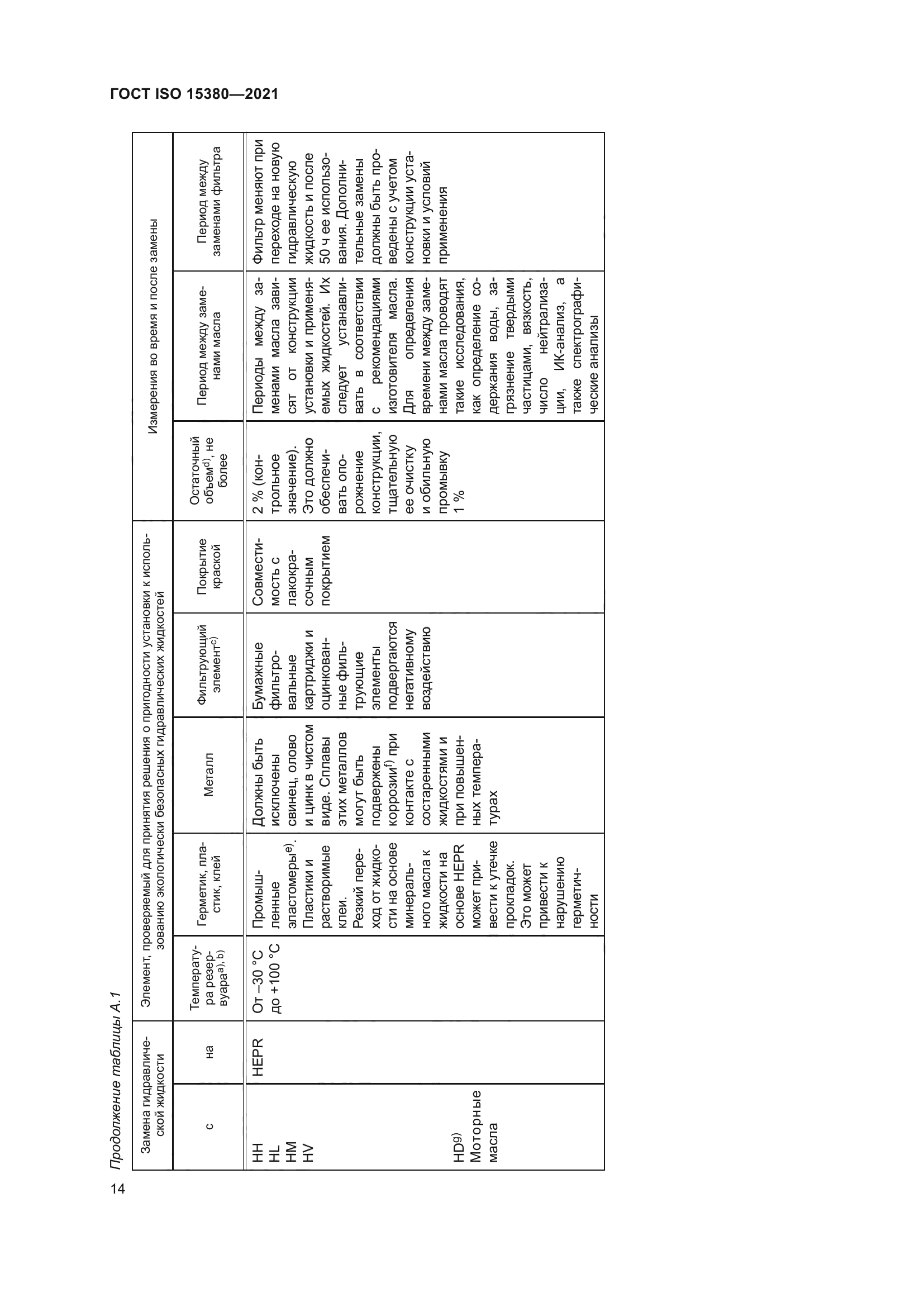 ГОСТ ISO 15380-2021