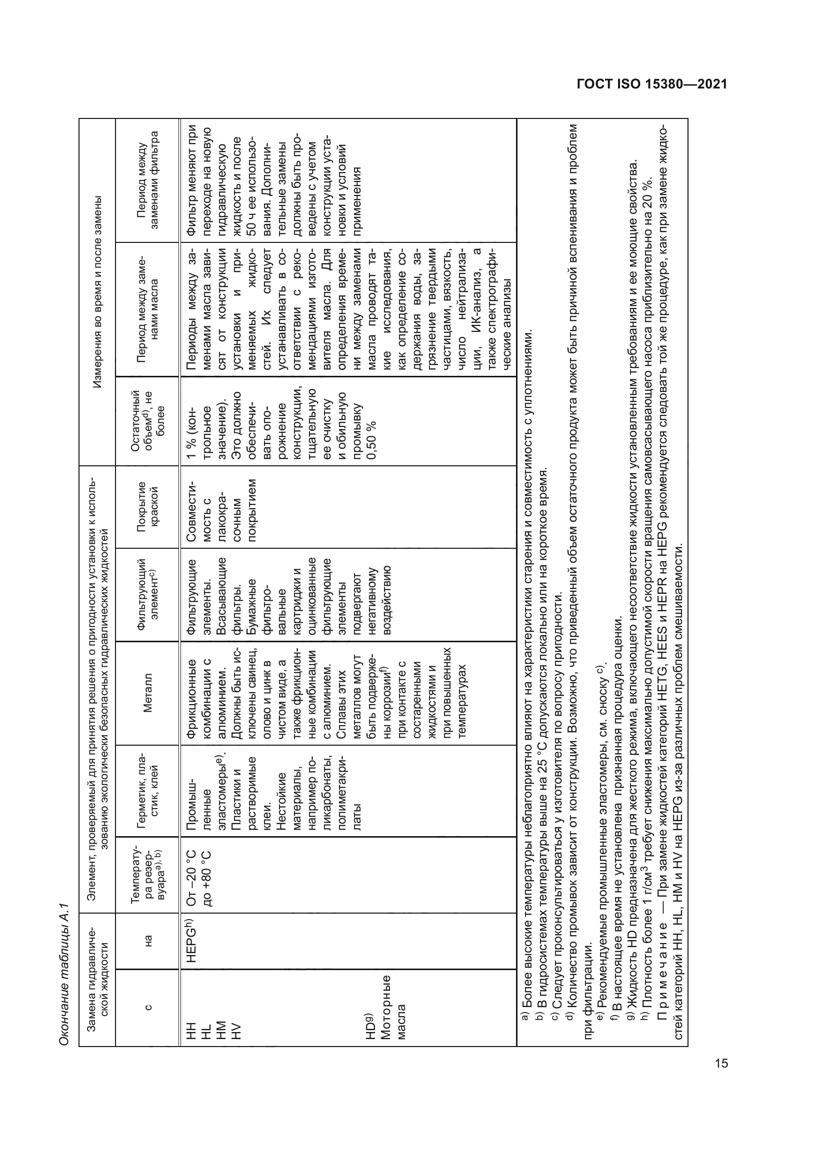 ГОСТ ISO 15380-2021