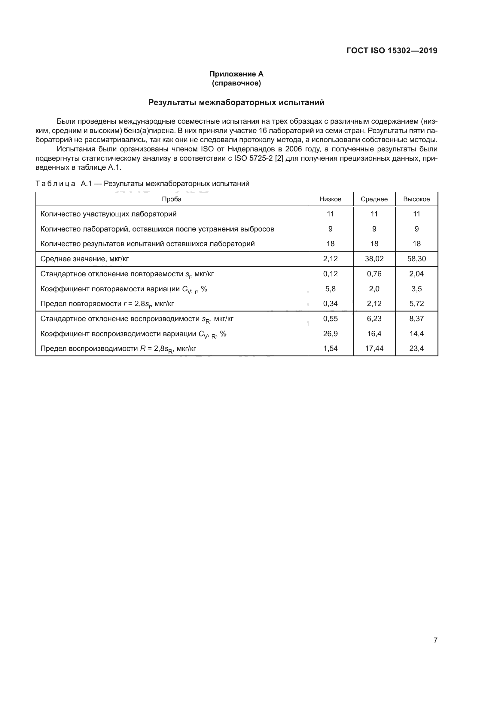 ГОСТ ISO 15302-2019