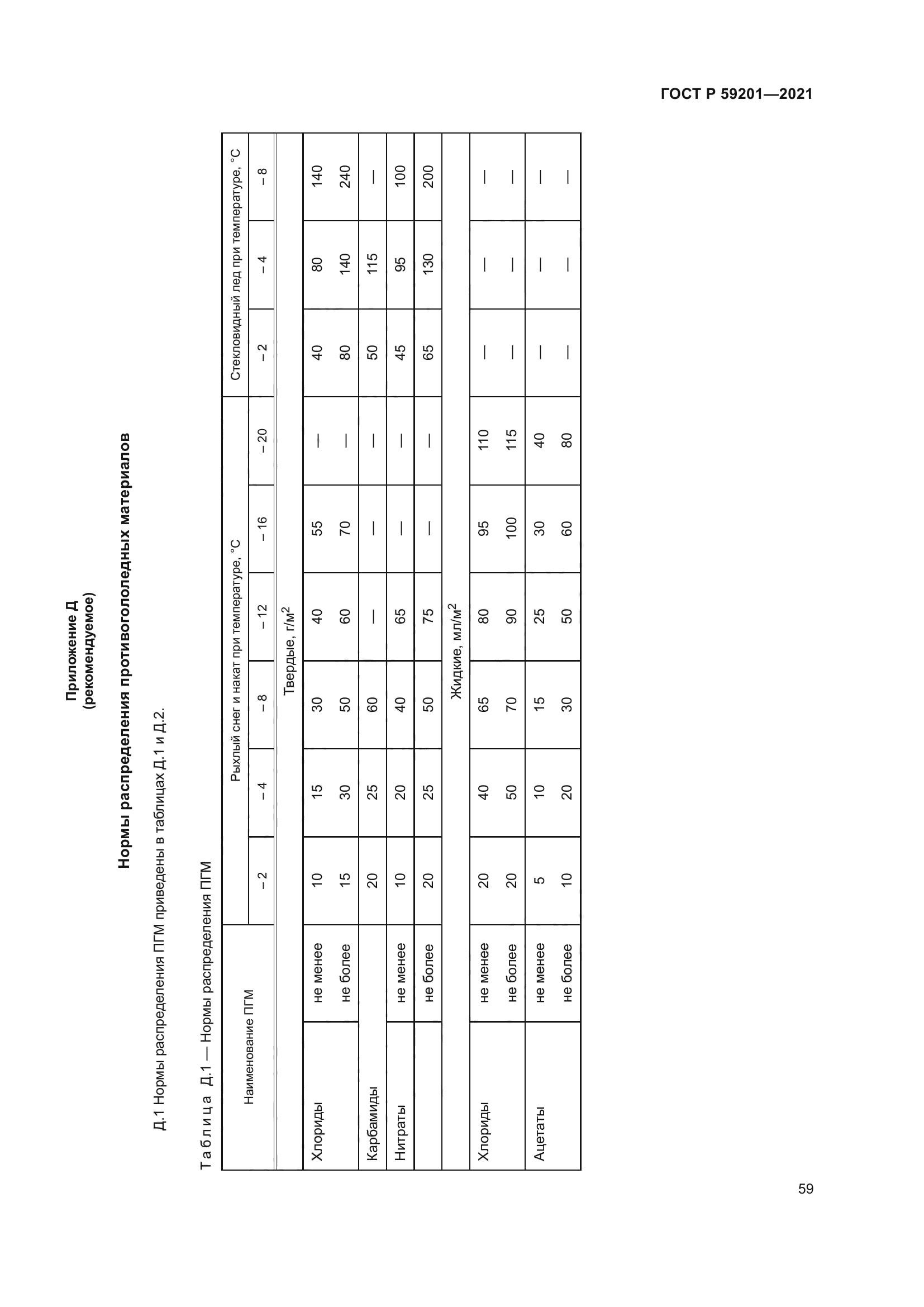 ГОСТ Р 59201-2021