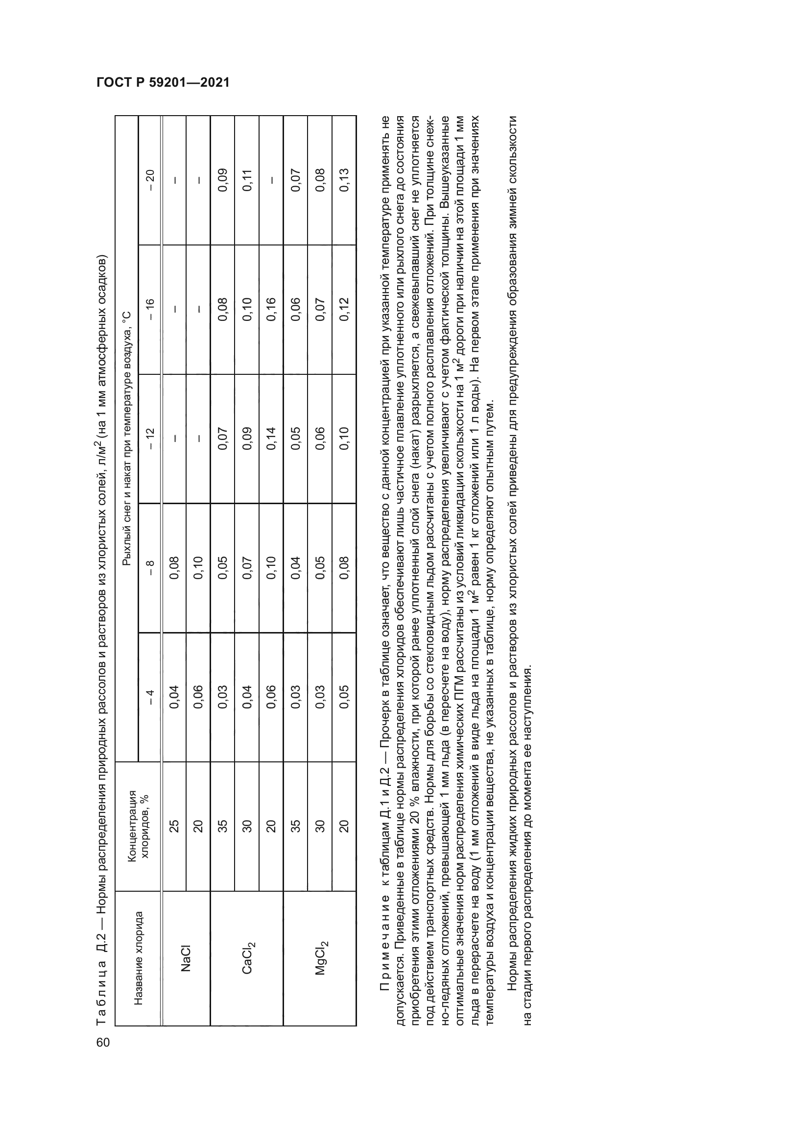 ГОСТ Р 59201-2021