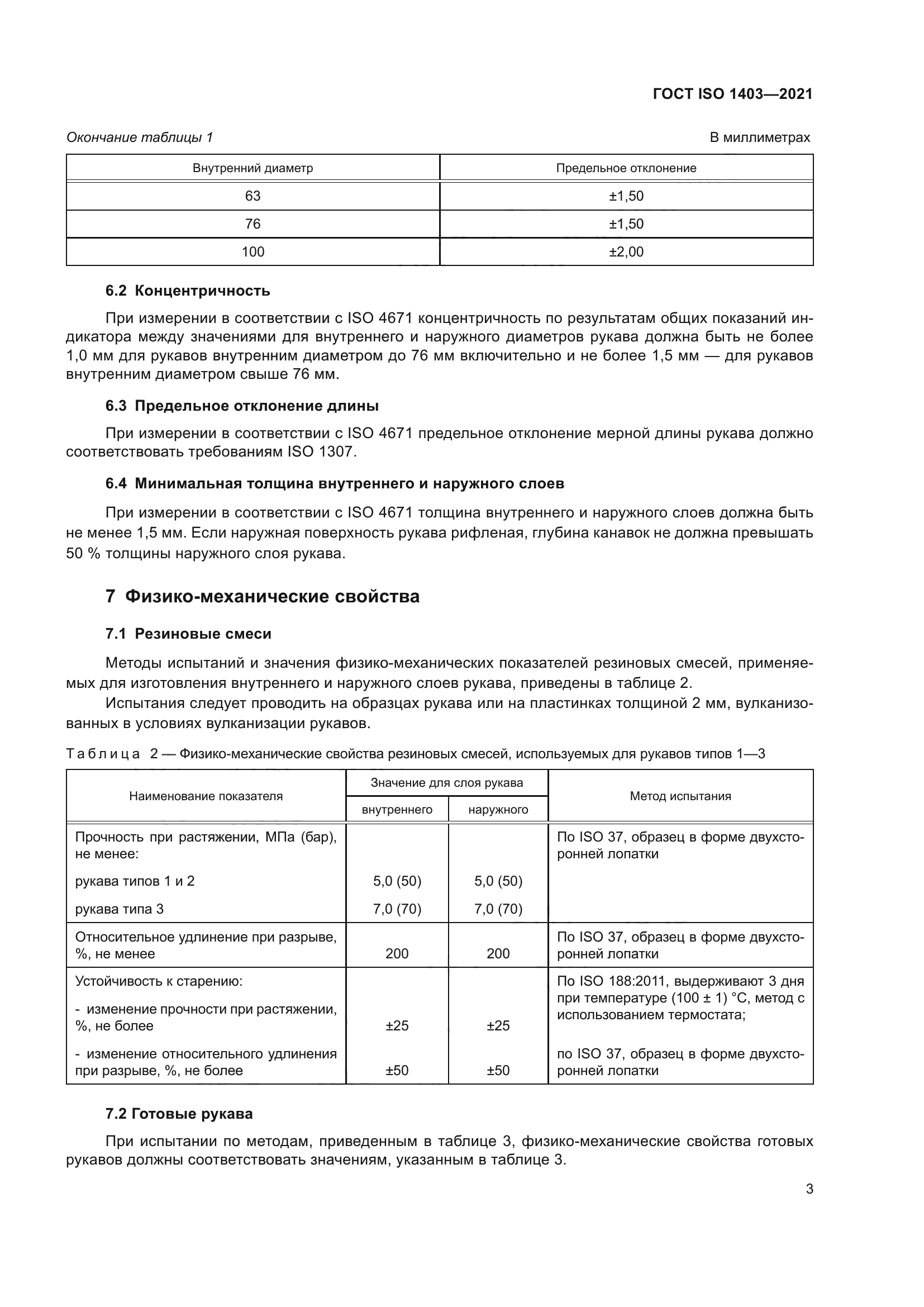 ГОСТ ISO 1403-2021