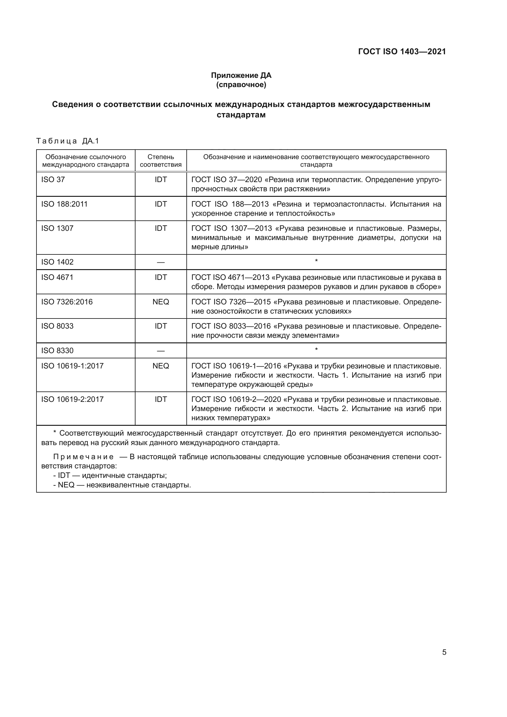 ГОСТ ISO 1403-2021