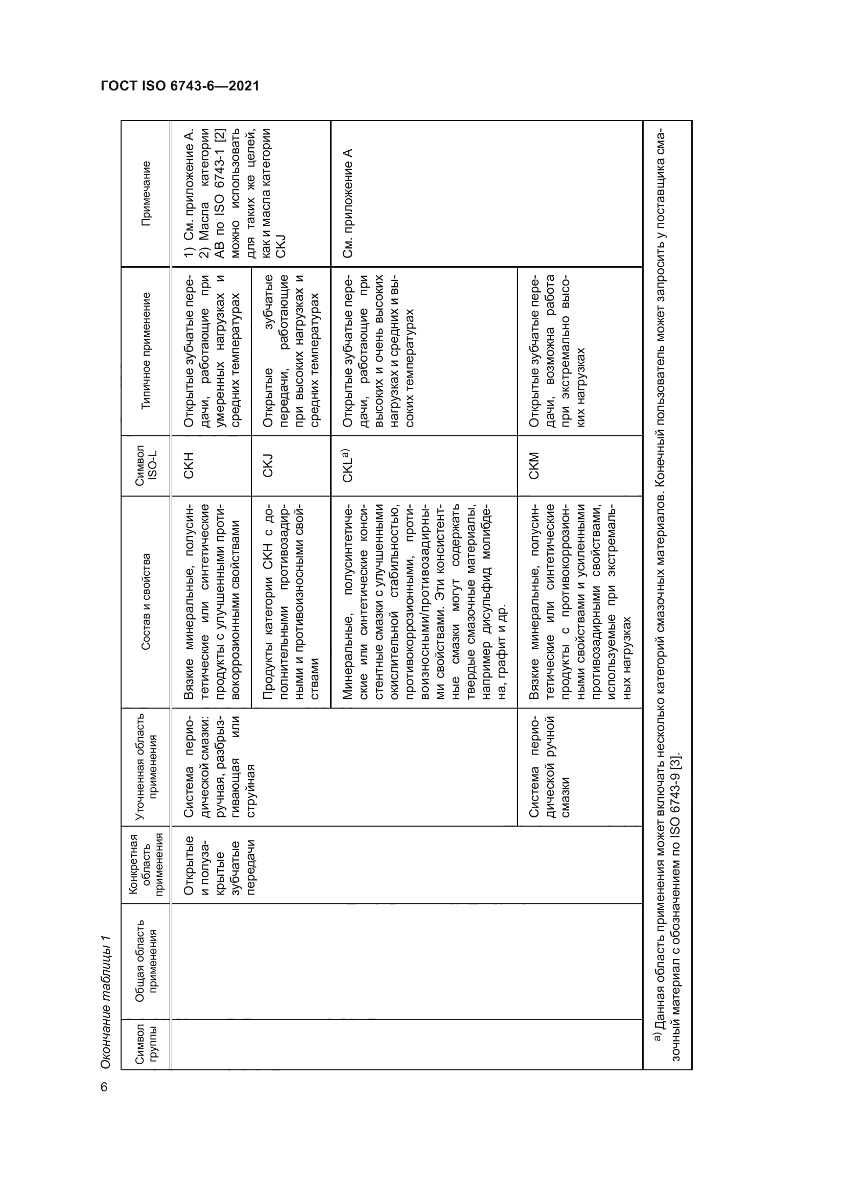 ГОСТ ISO 6743-6-2021