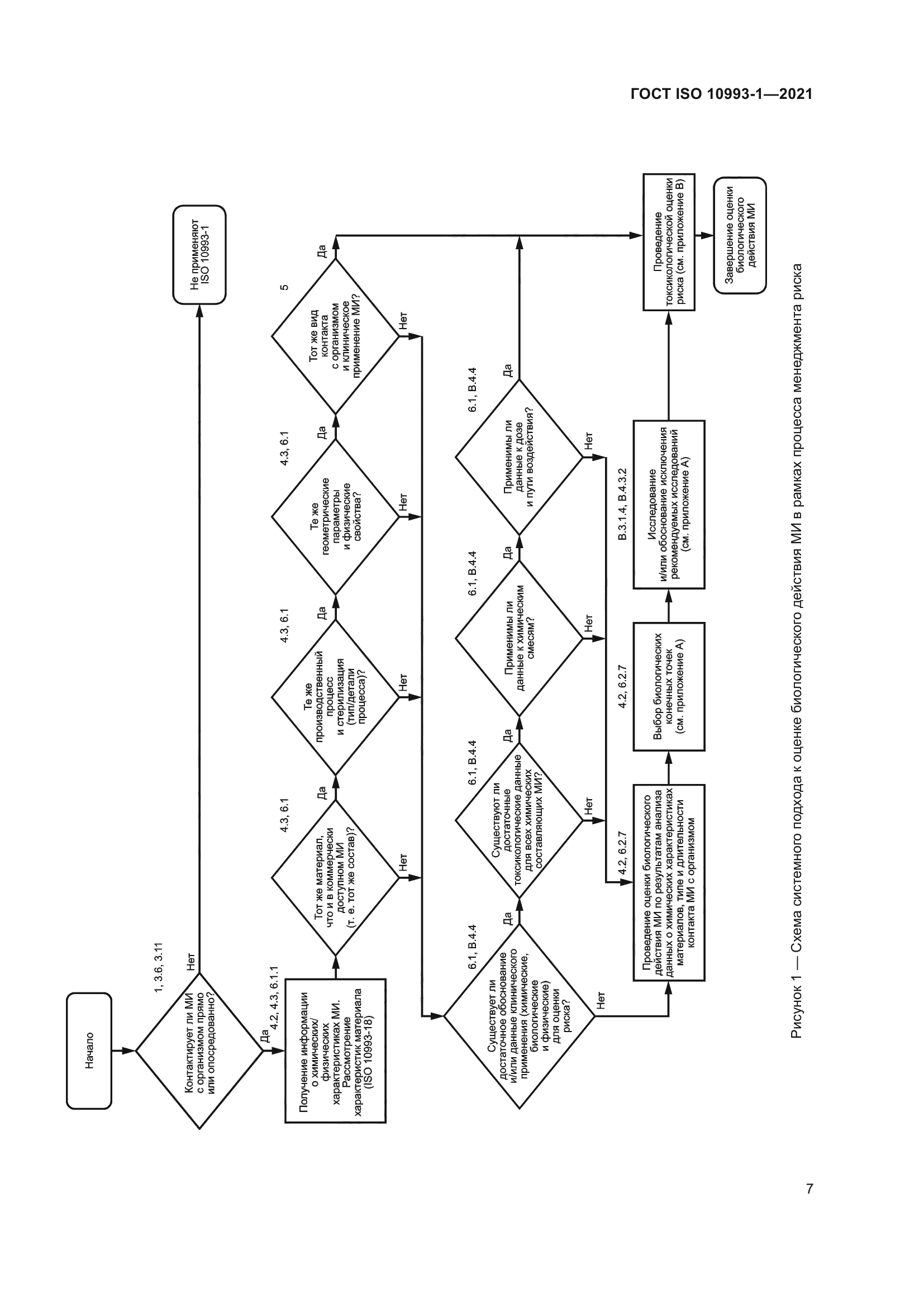 ГОСТ ISO 10993-1-2021