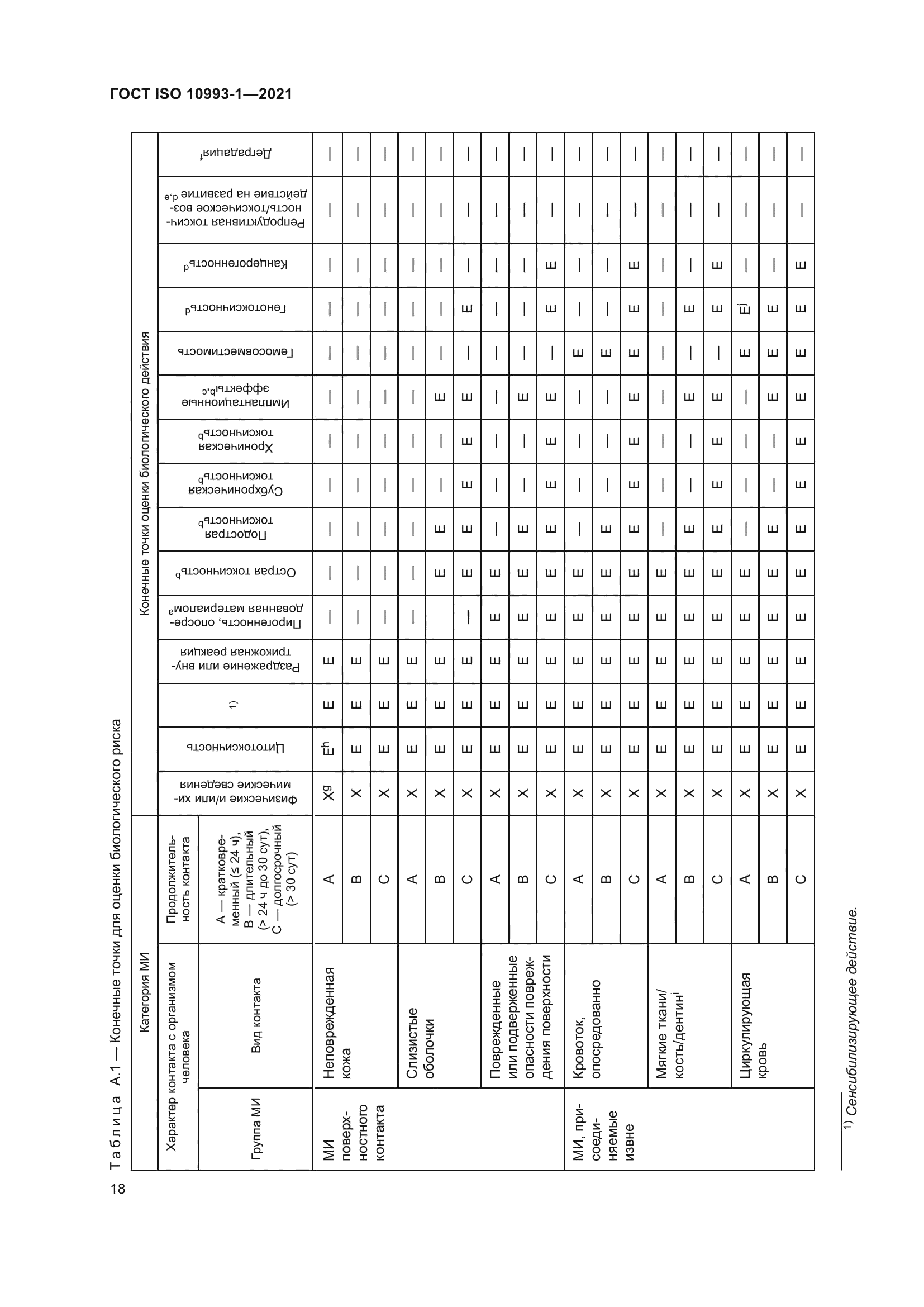 ГОСТ ISO 10993-1-2021