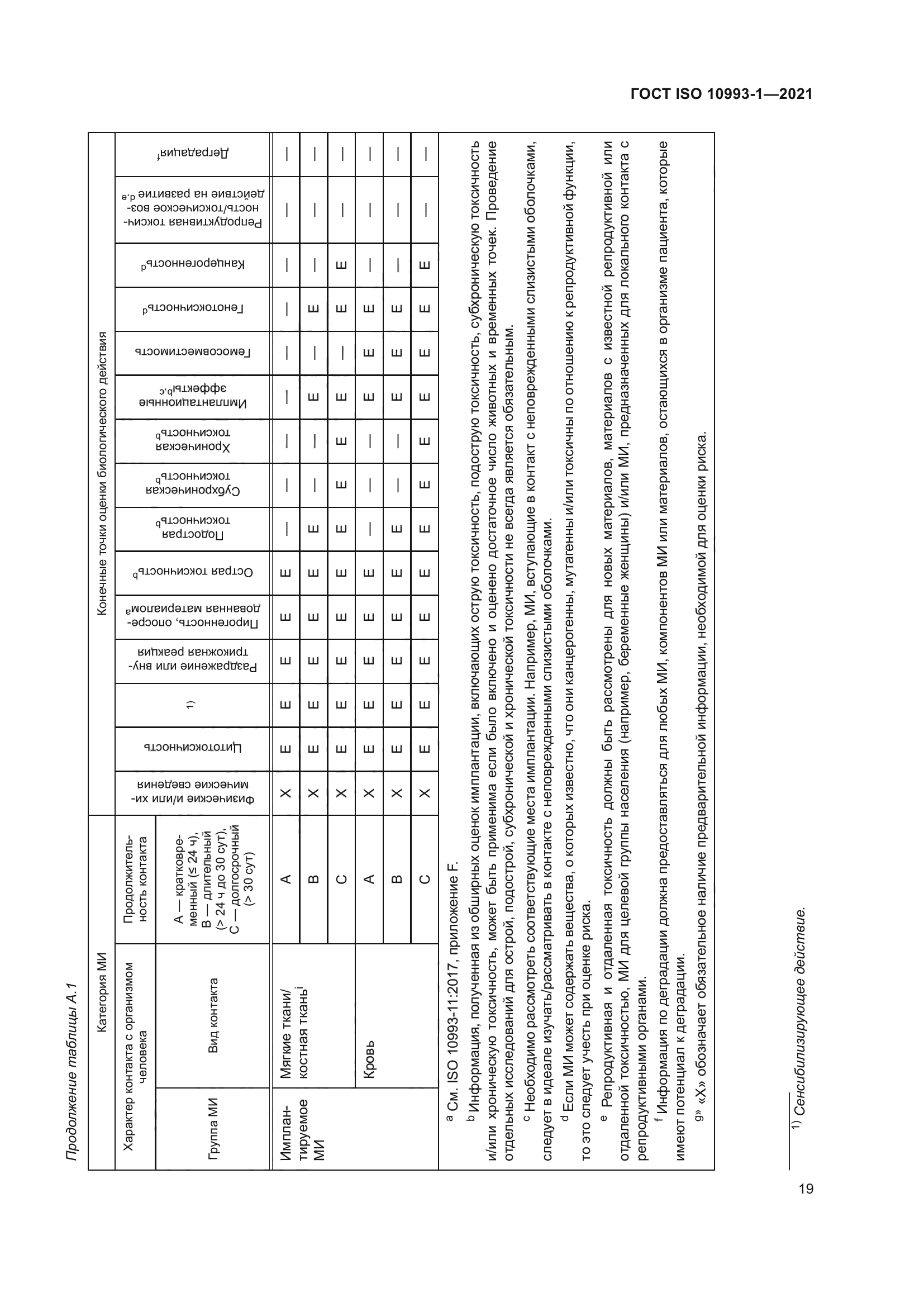 ГОСТ ISO 10993-1-2021