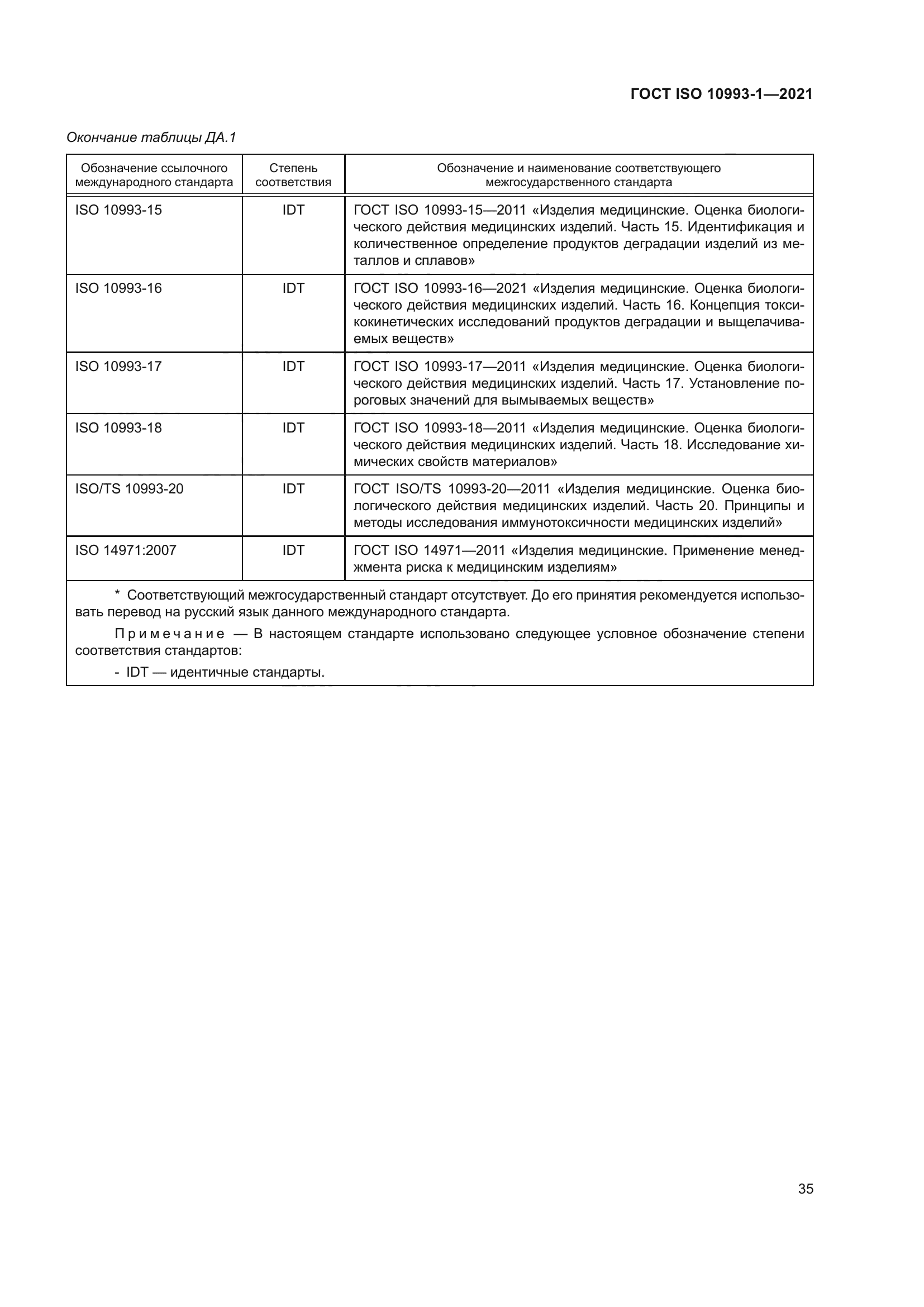 ГОСТ ISO 10993-1-2021