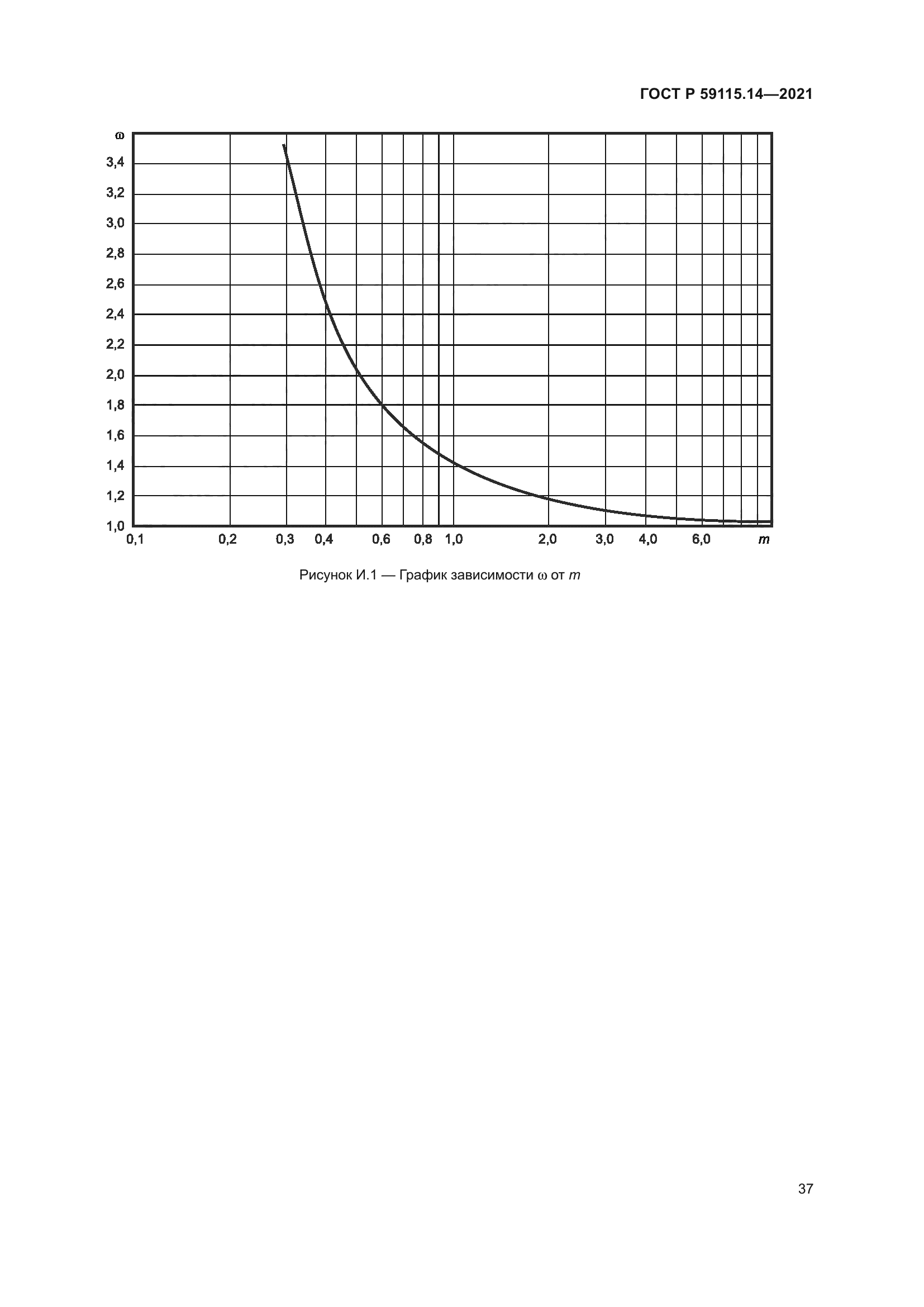 ГОСТ Р 59115.14-2021