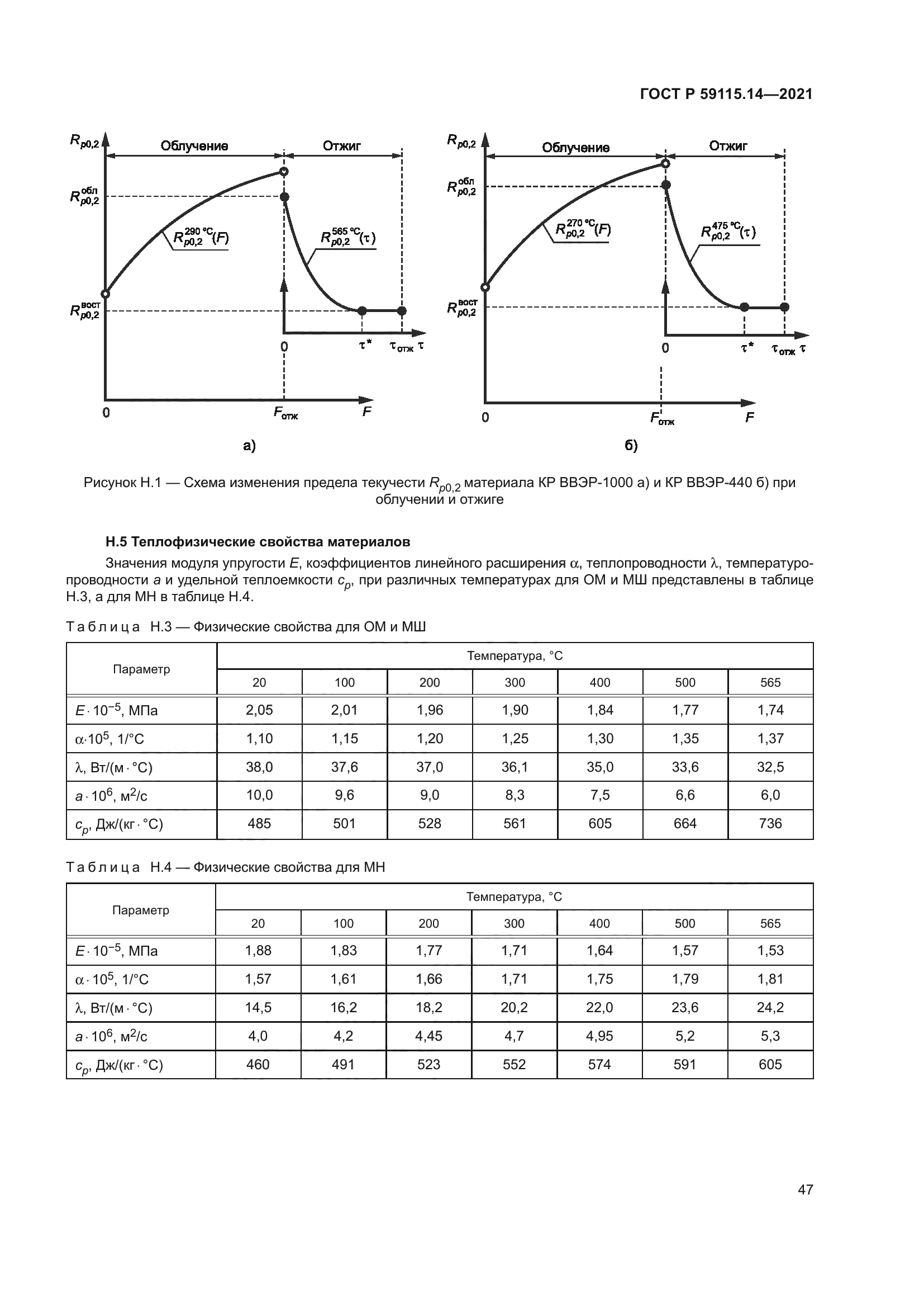 ГОСТ Р 59115.14-2021