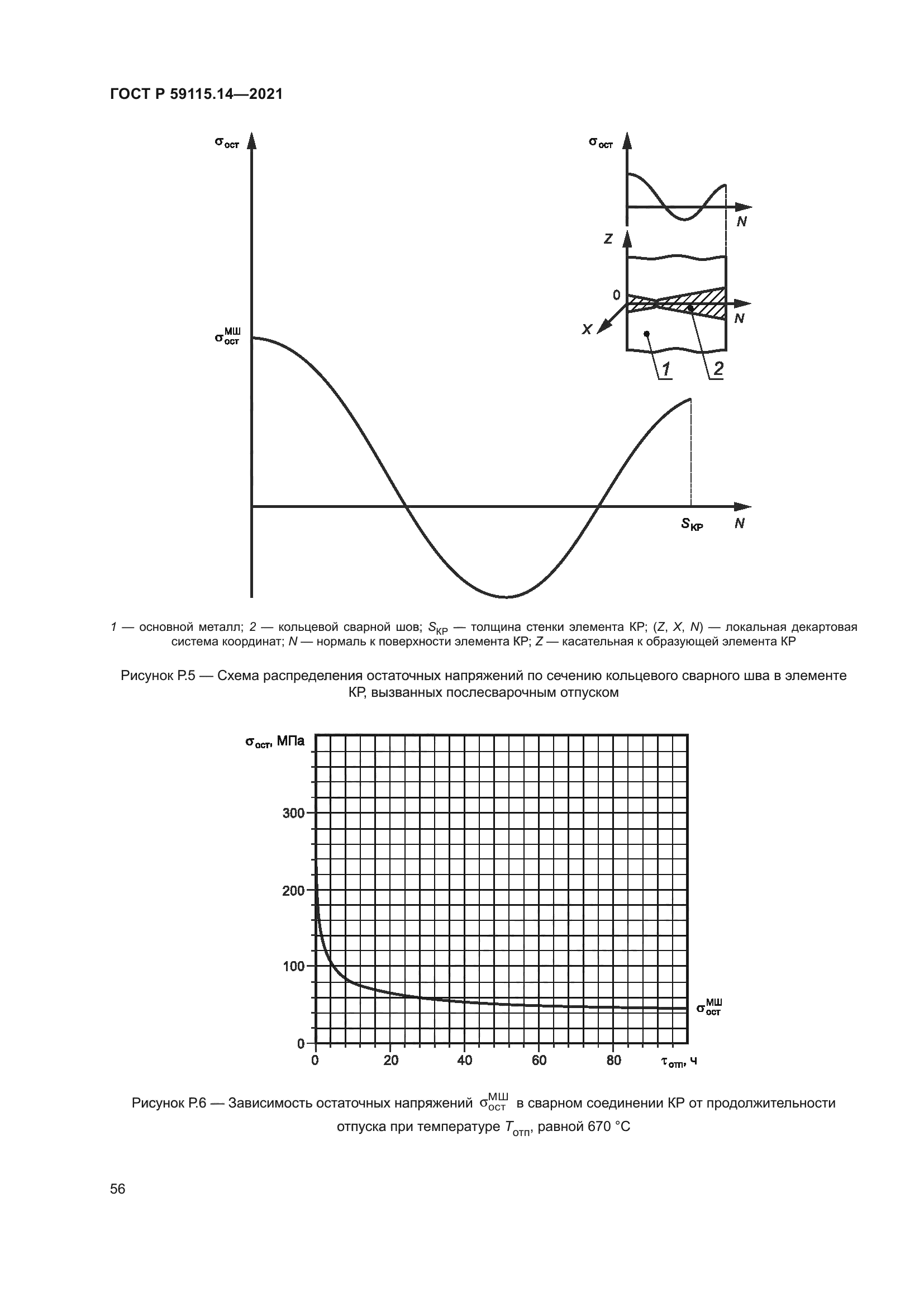 ГОСТ Р 59115.14-2021