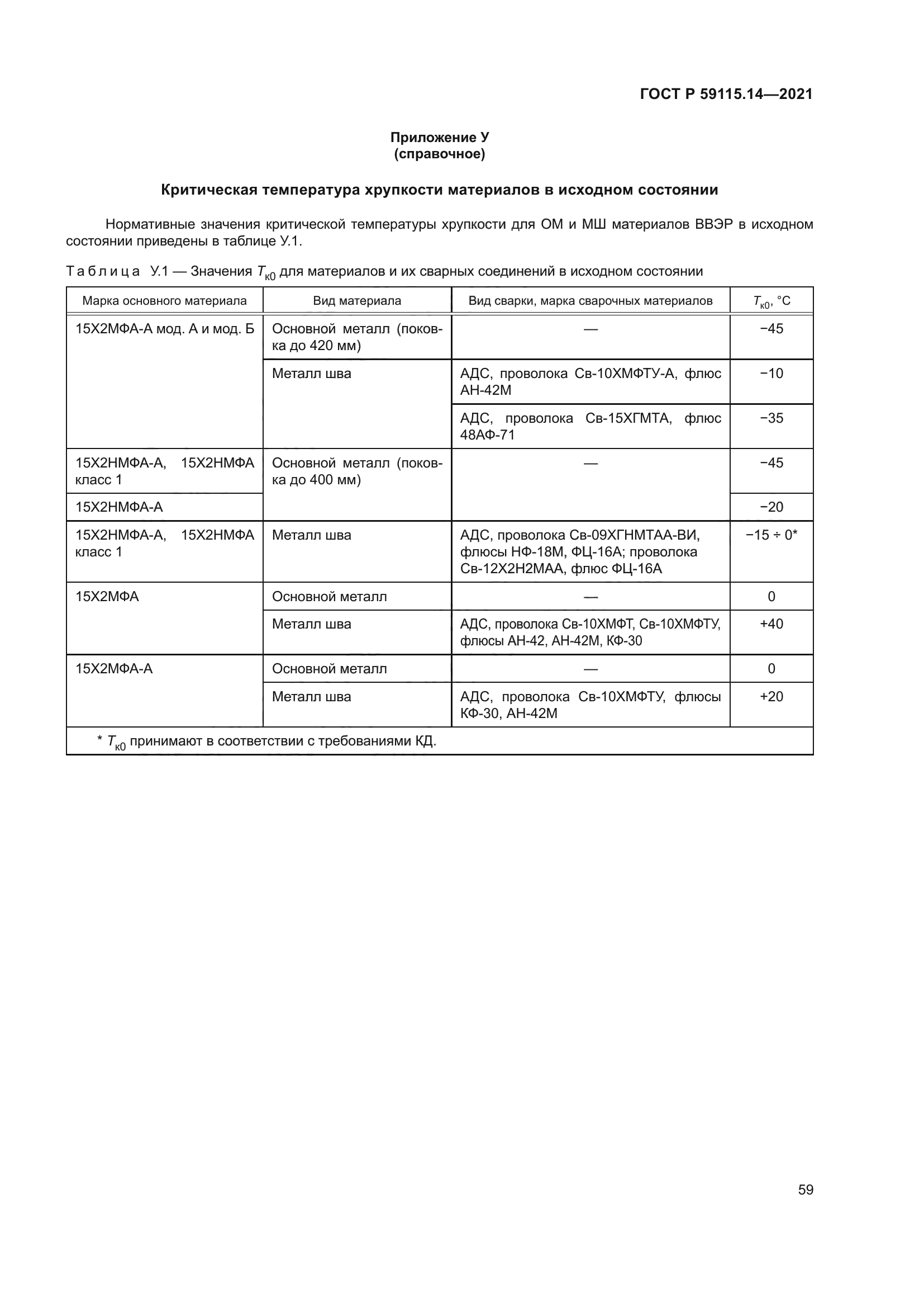 ГОСТ Р 59115.14-2021
