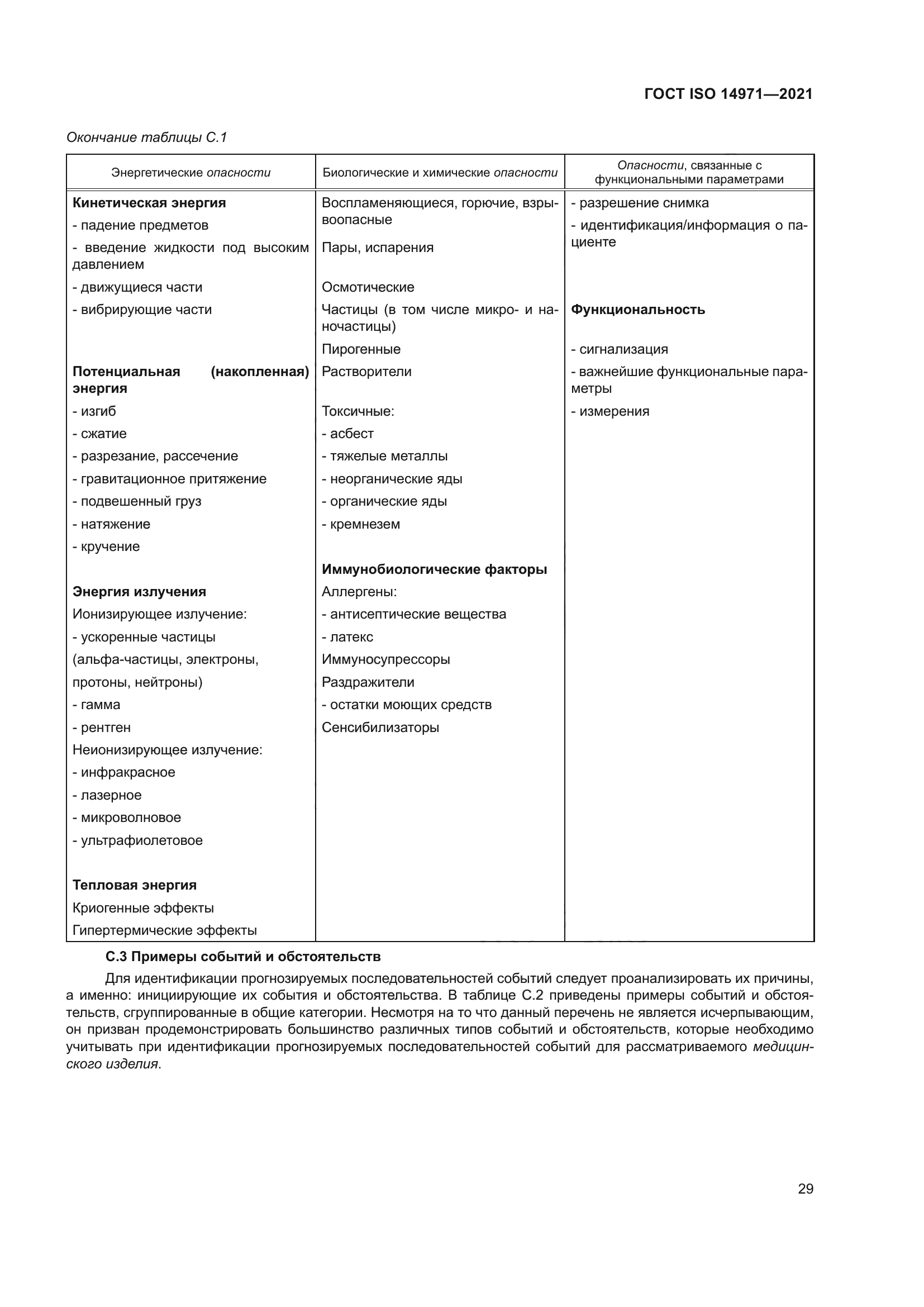 ГОСТ ISO 14971-2021