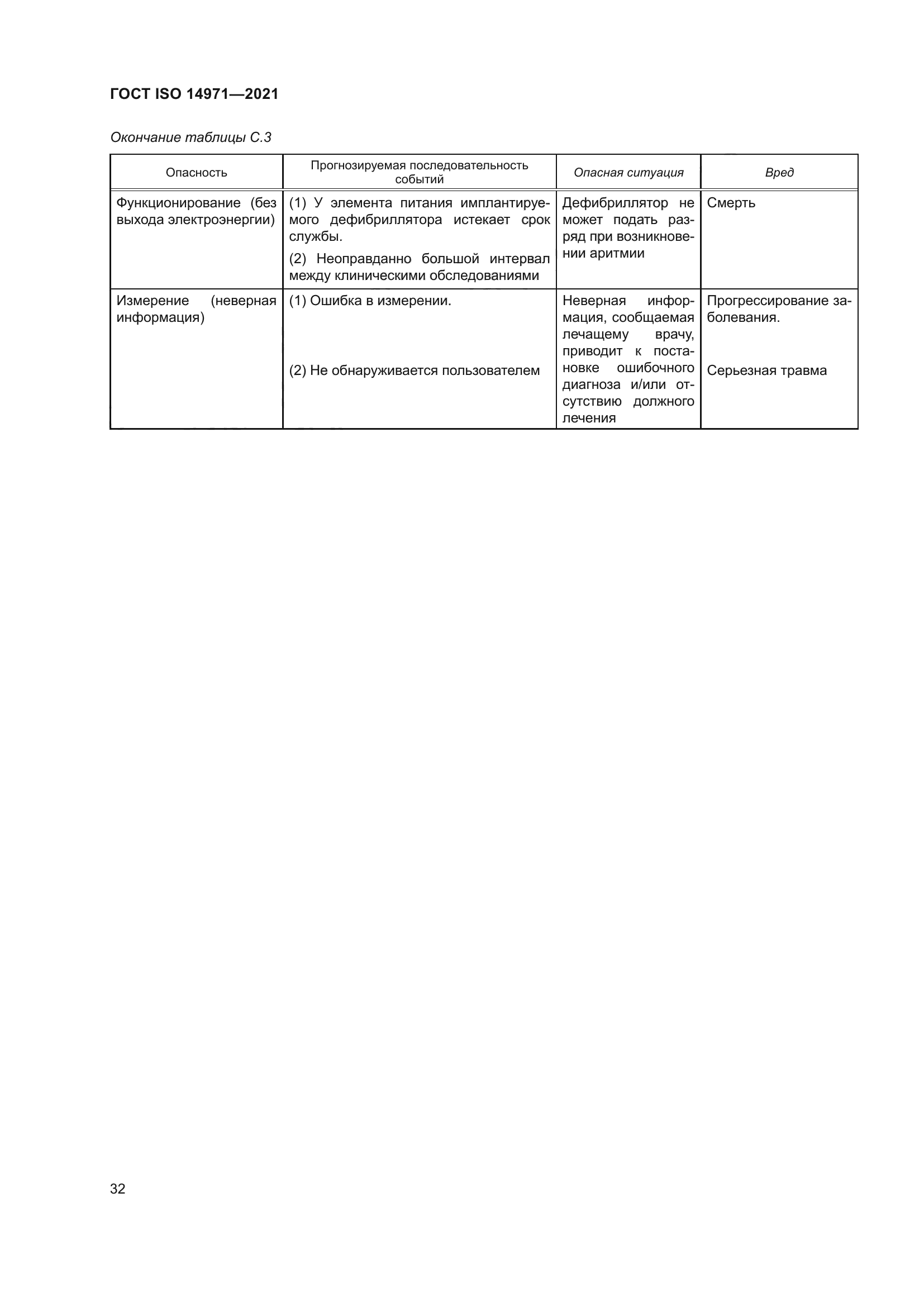 ГОСТ ISO 14971-2021