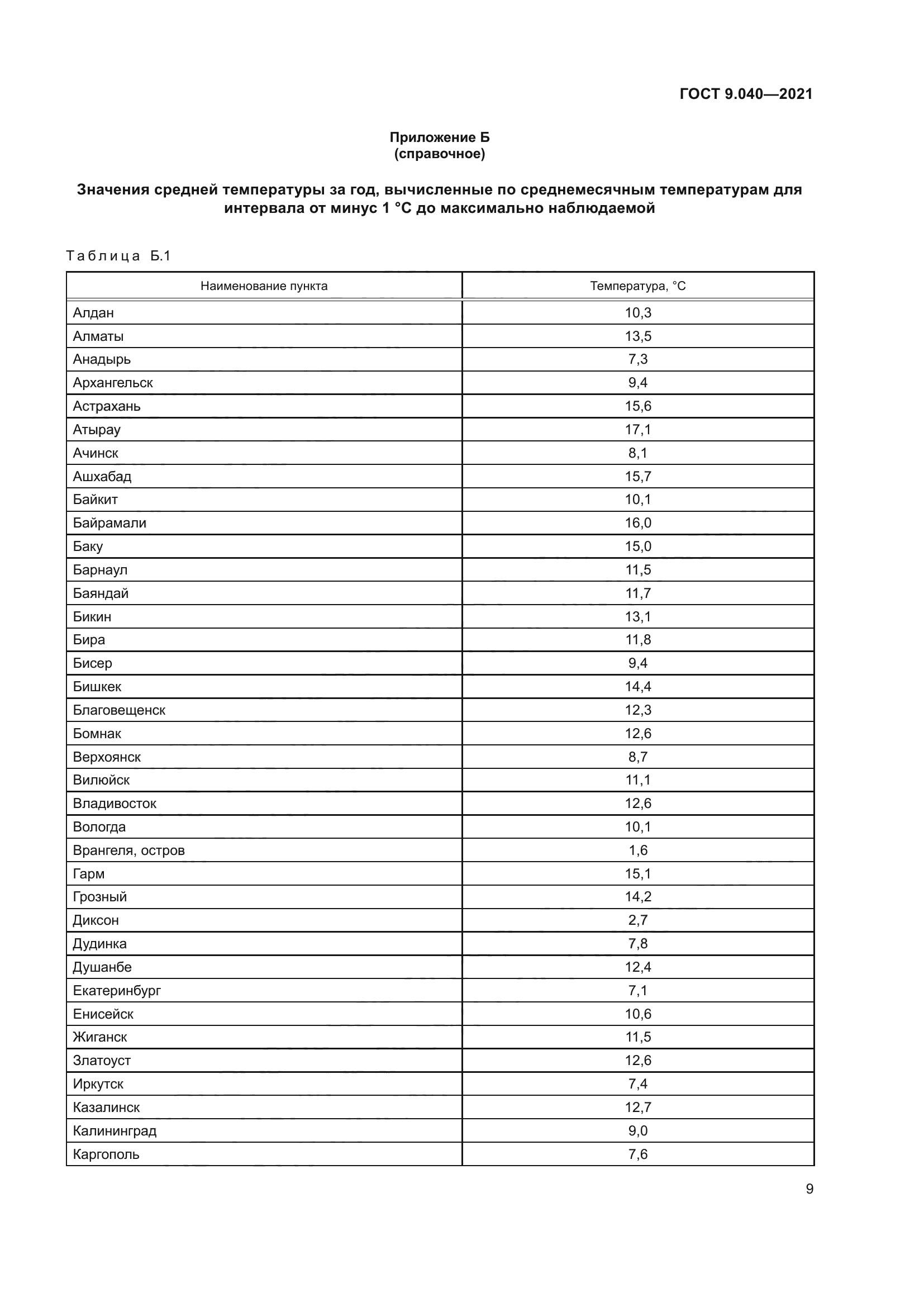 ГОСТ 9.040-2021