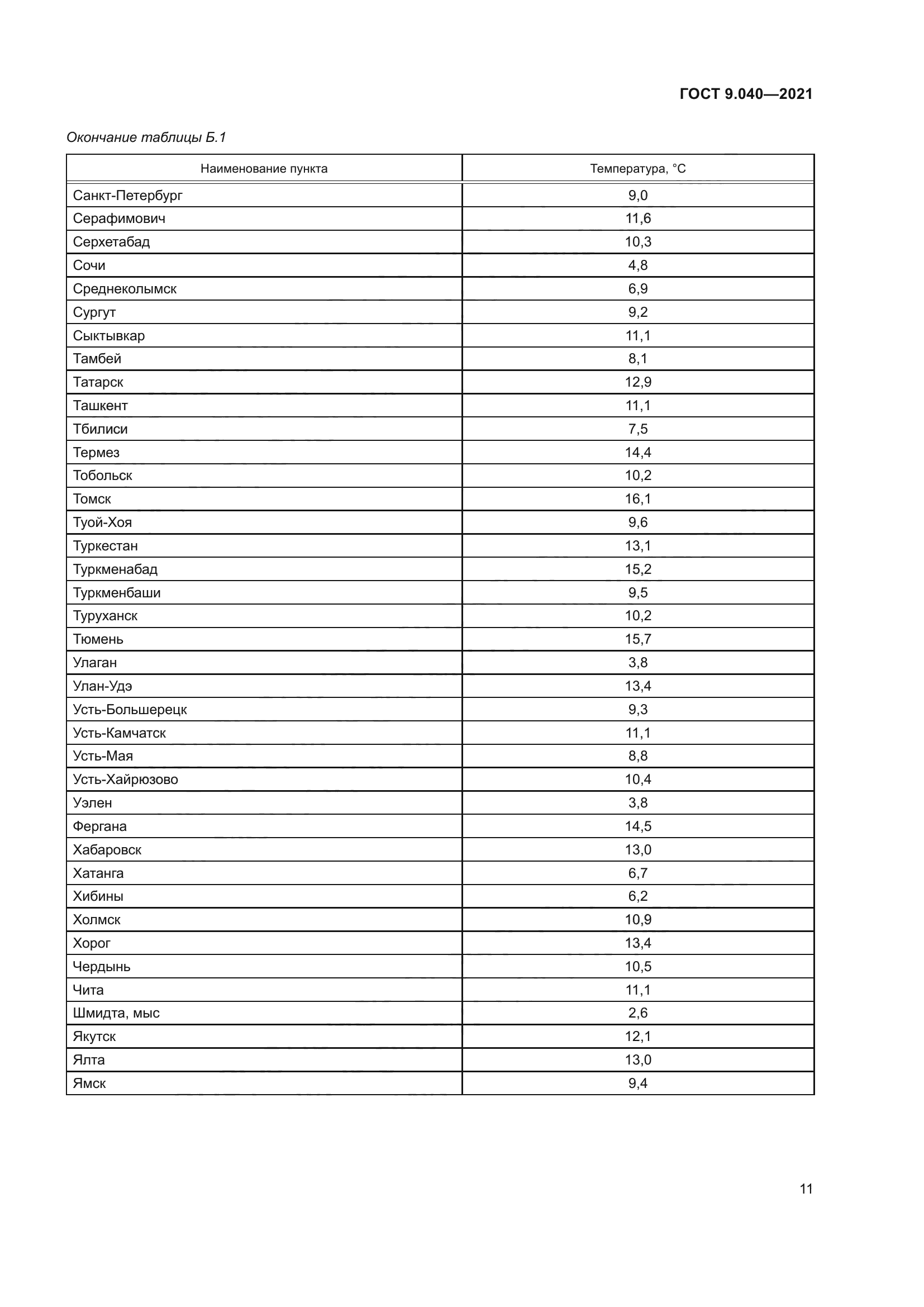 ГОСТ 9.040-2021