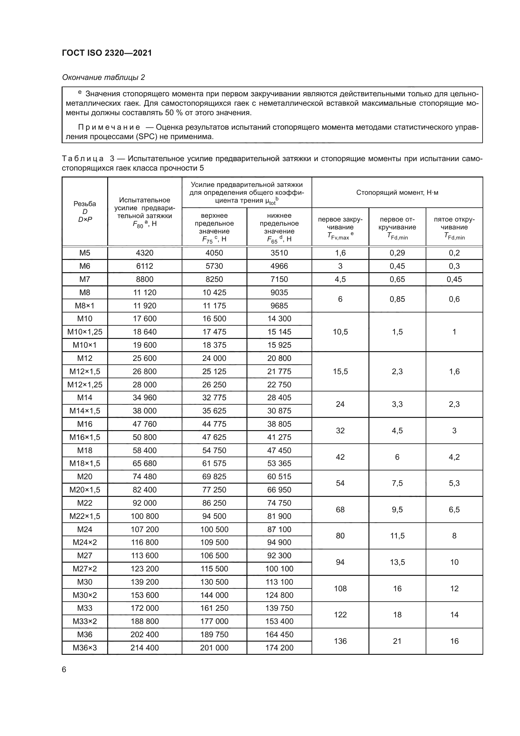 ГОСТ ISO 2320-2021