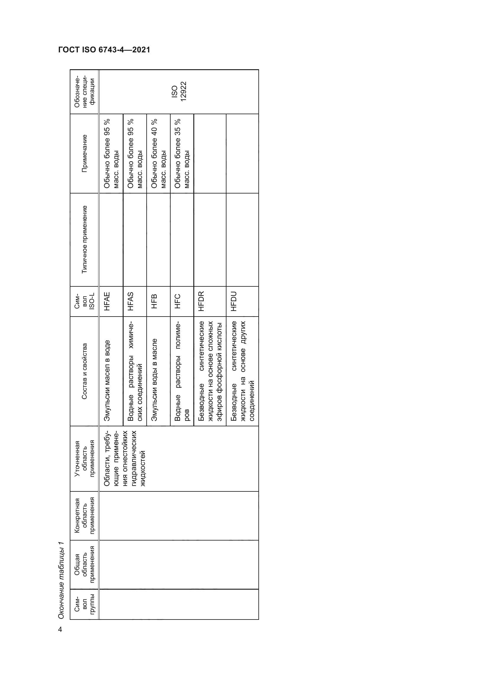 ГОСТ ISO 6743-4-2021