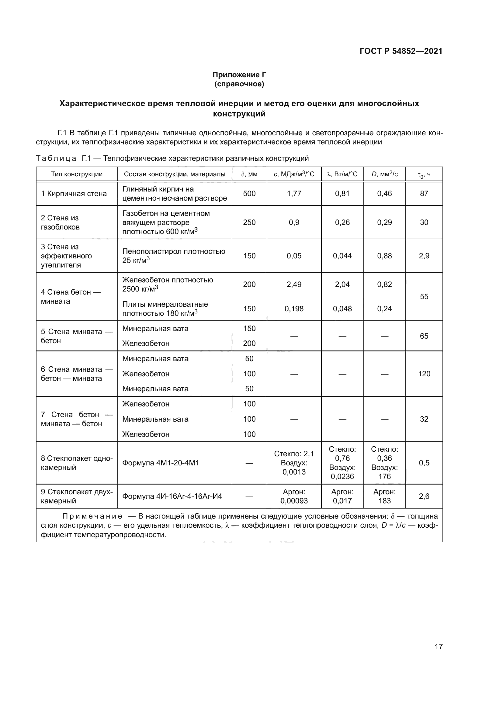 ГОСТ Р 54852-2021