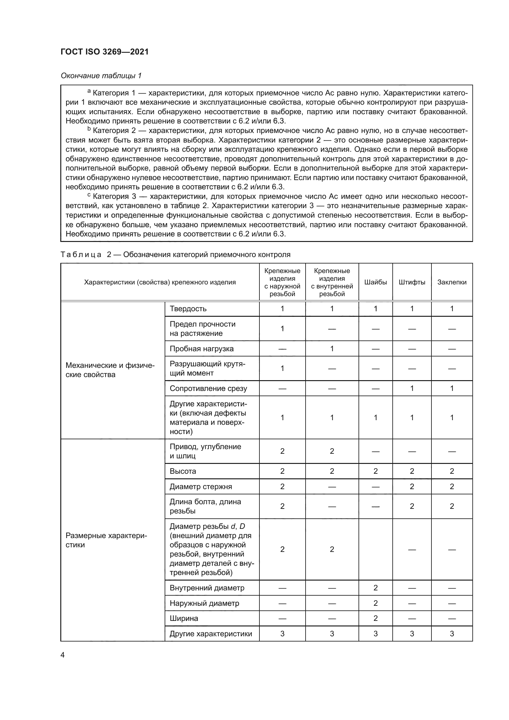 ГОСТ ISO 3269-2021