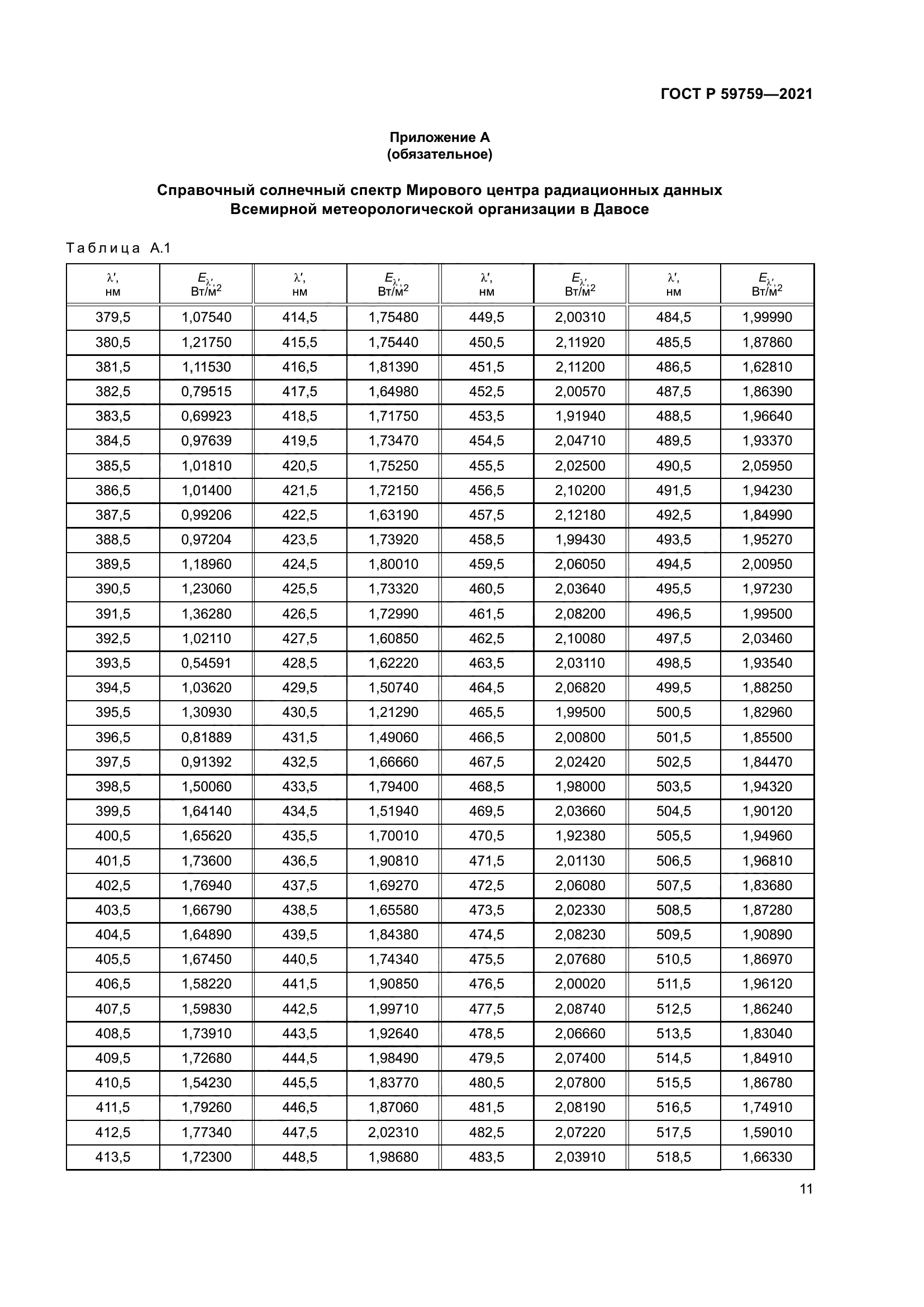 ГОСТ Р 59759-2021