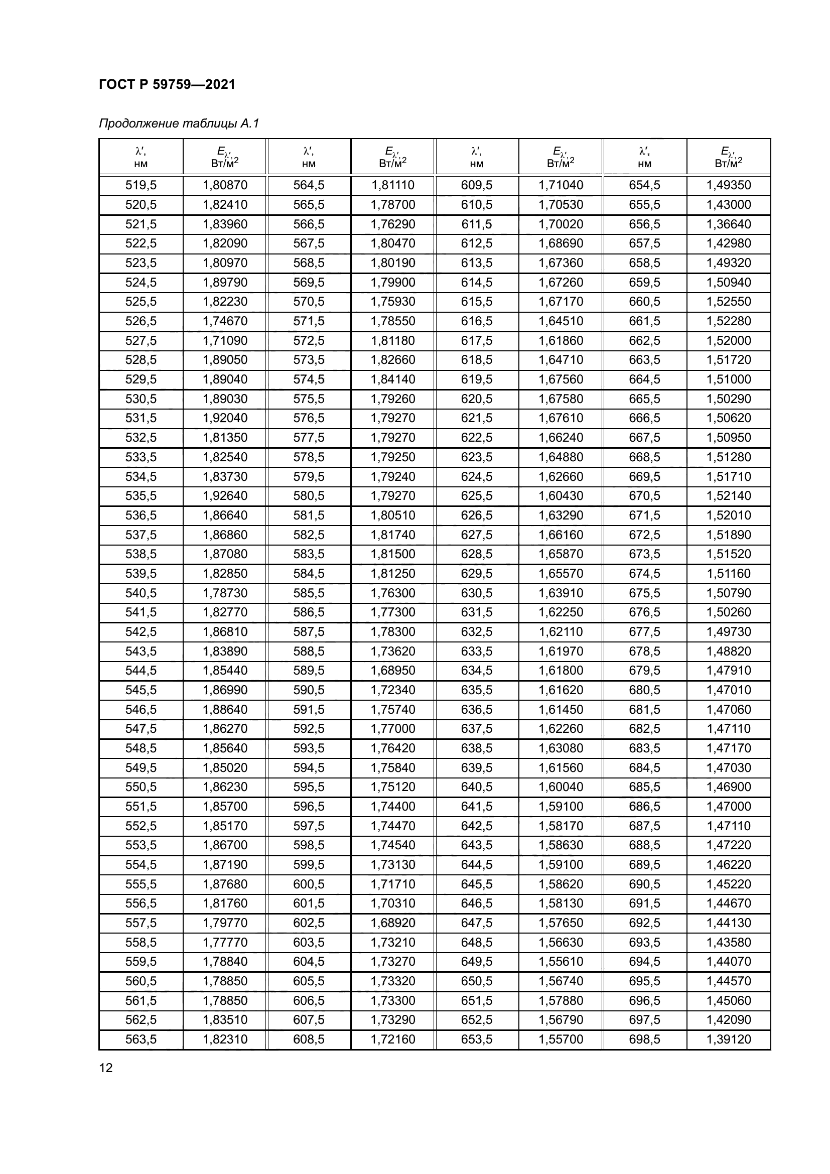 ГОСТ Р 59759-2021