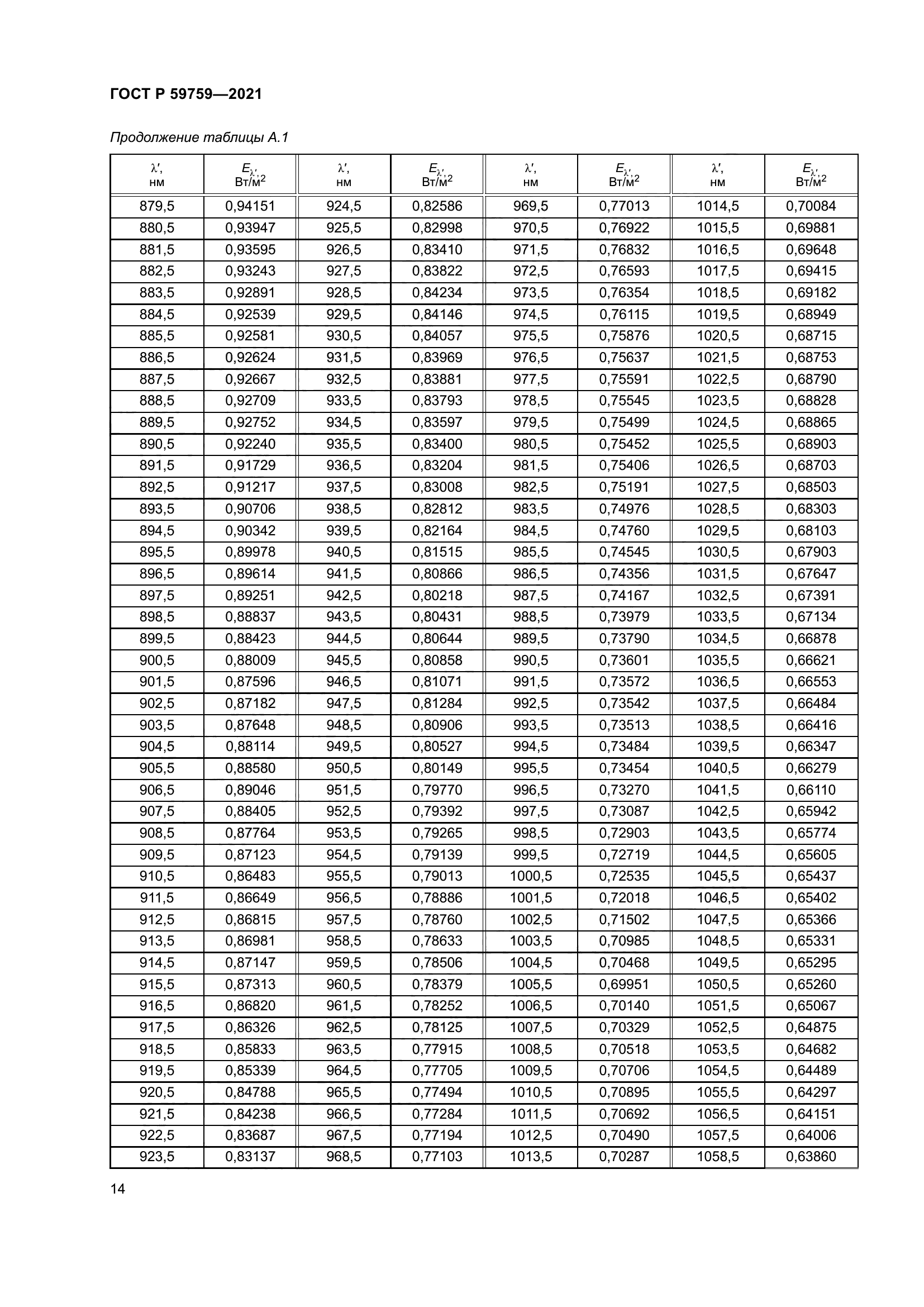 ГОСТ Р 59759-2021