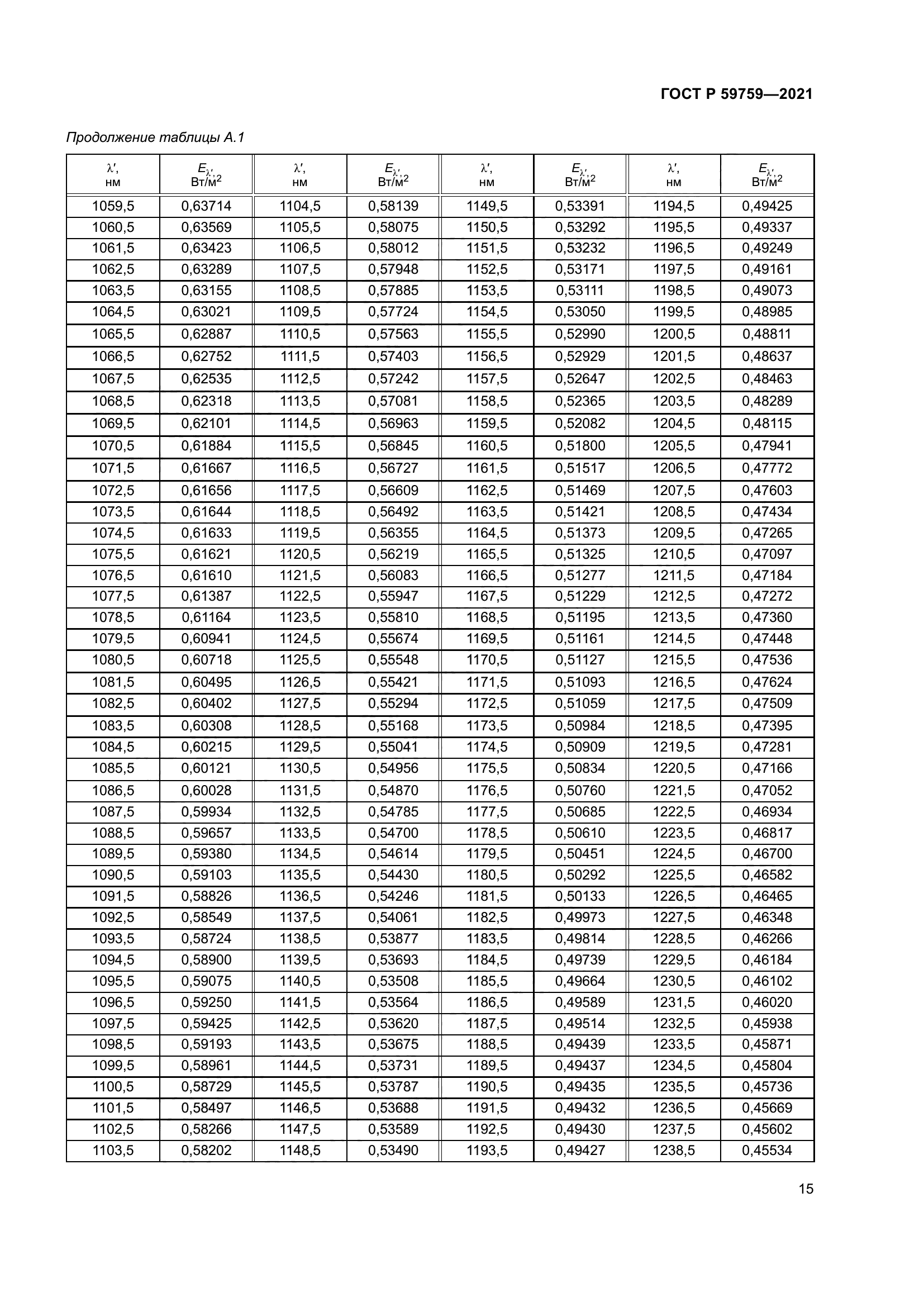 ГОСТ Р 59759-2021