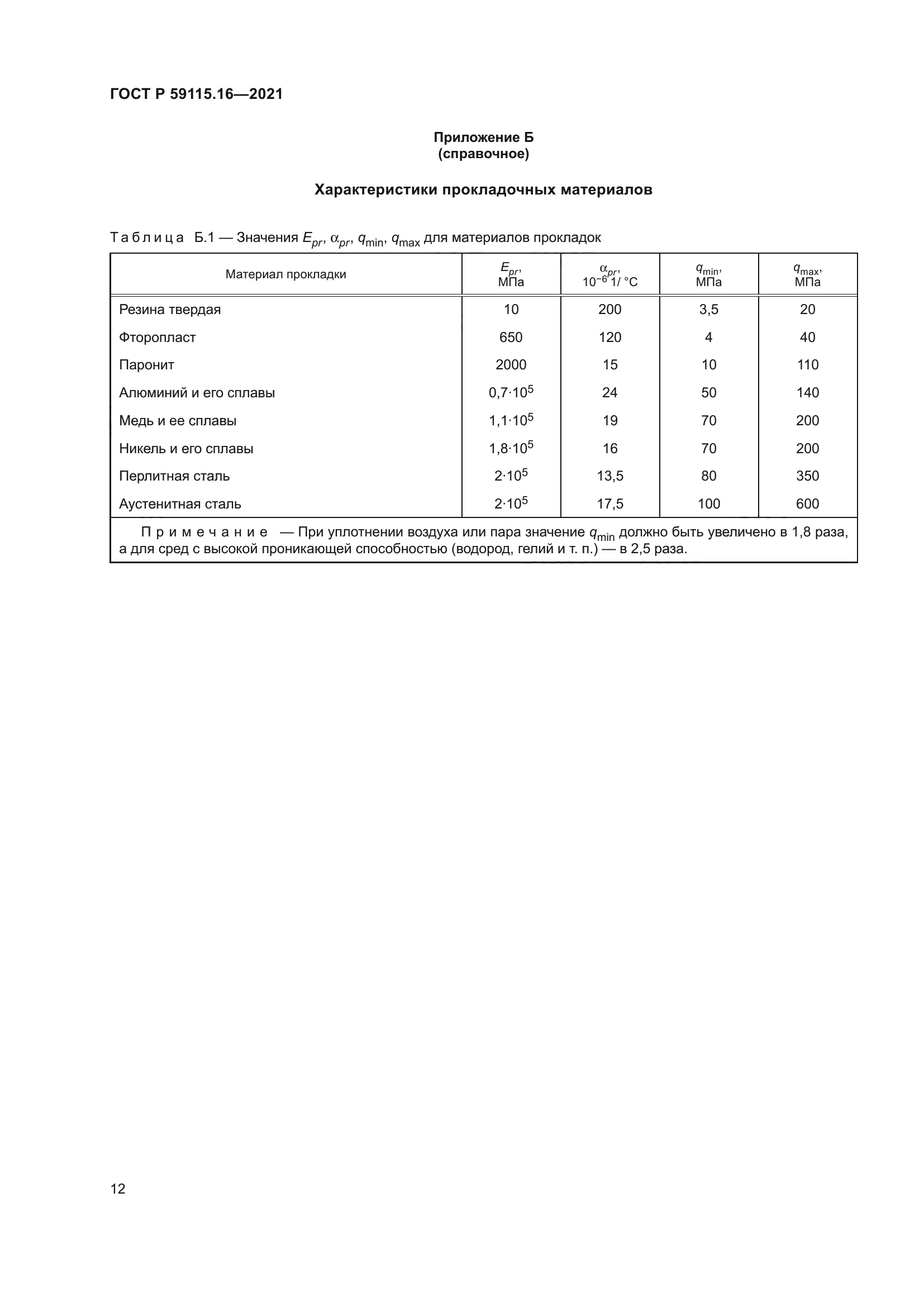 ГОСТ Р 59115.16-2021