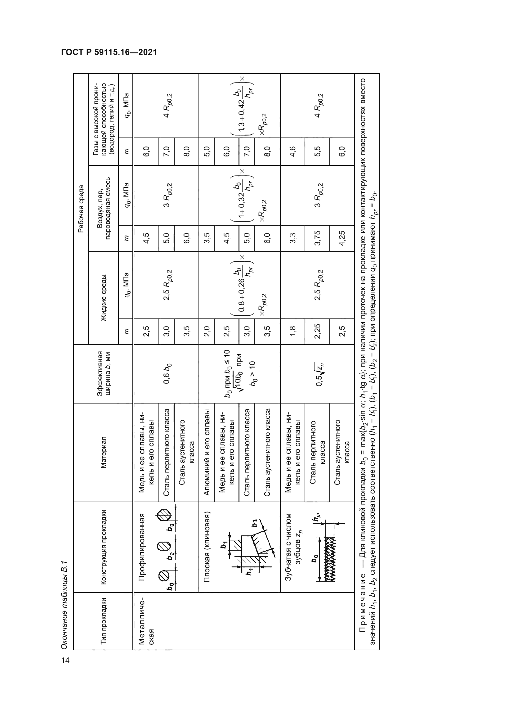 ГОСТ Р 59115.16-2021