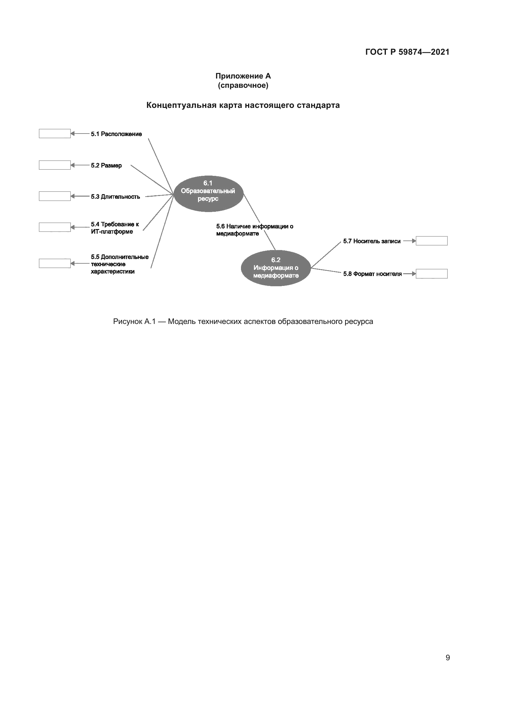 ГОСТ Р 59874-2021