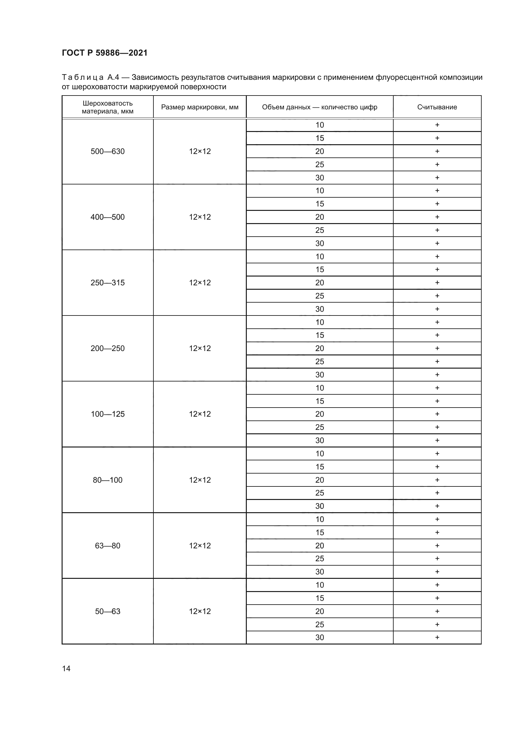 ГОСТ Р 59886-2021