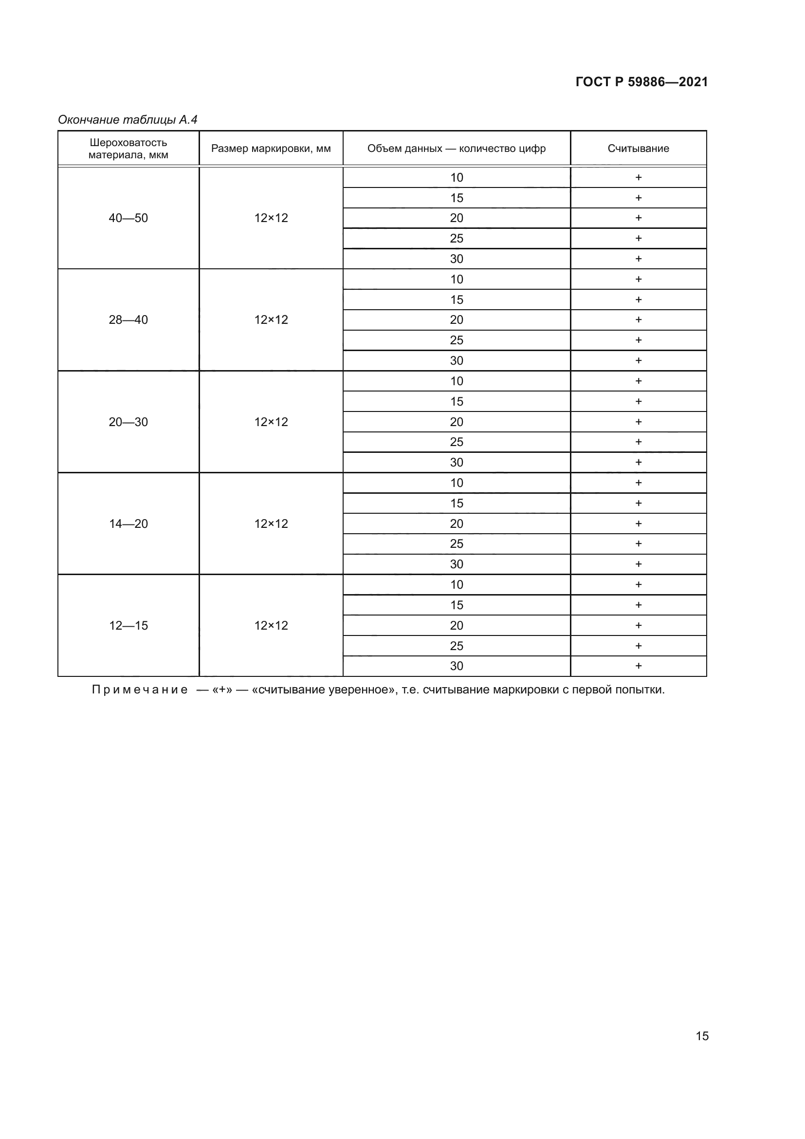 ГОСТ Р 59886-2021