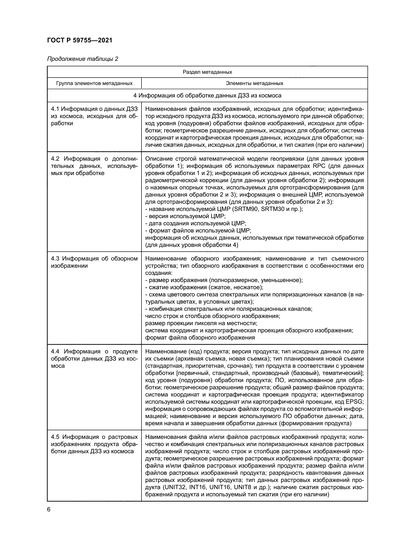 ГОСТ Р 59755-2021