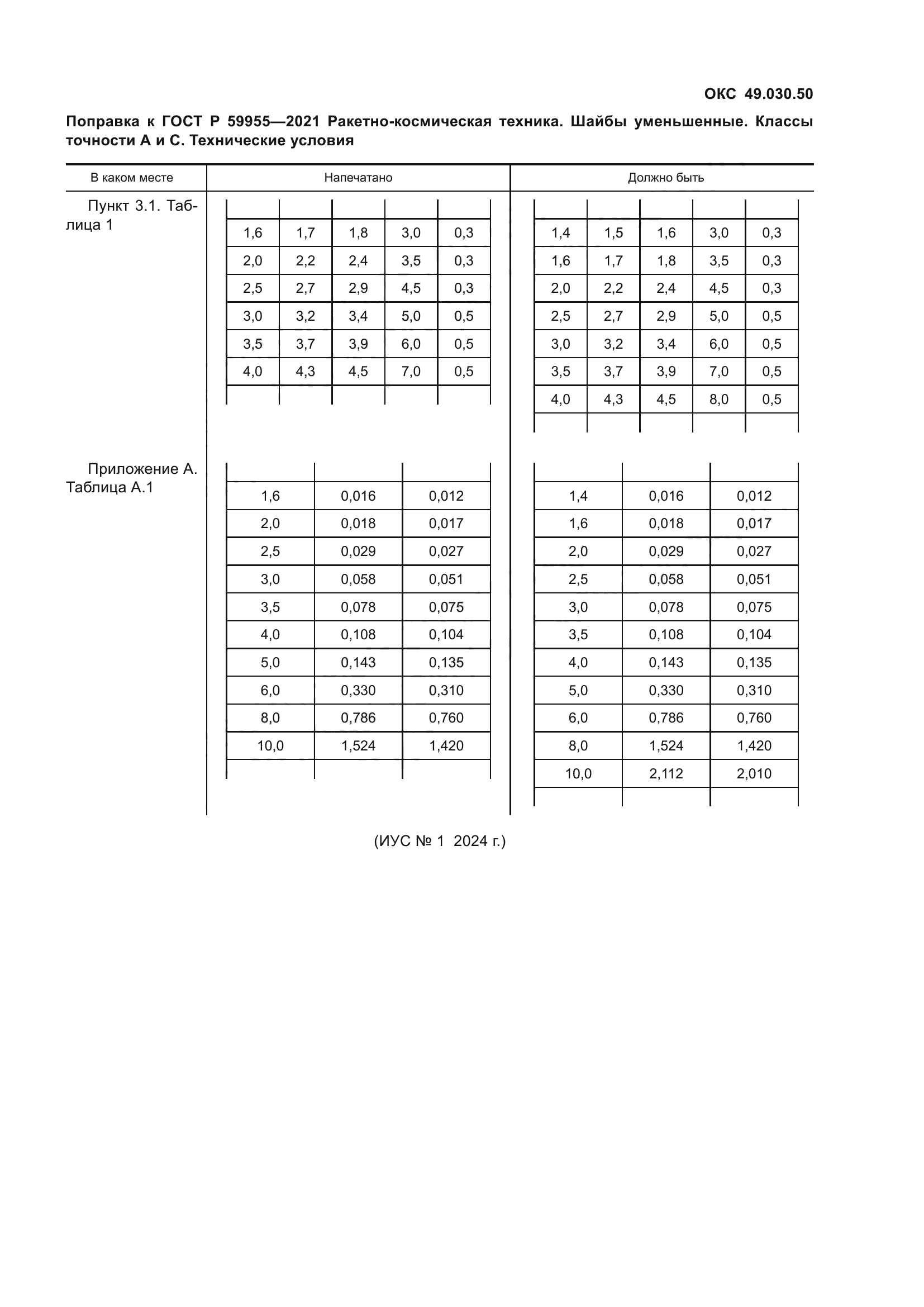 ГОСТ Р 59955-2021