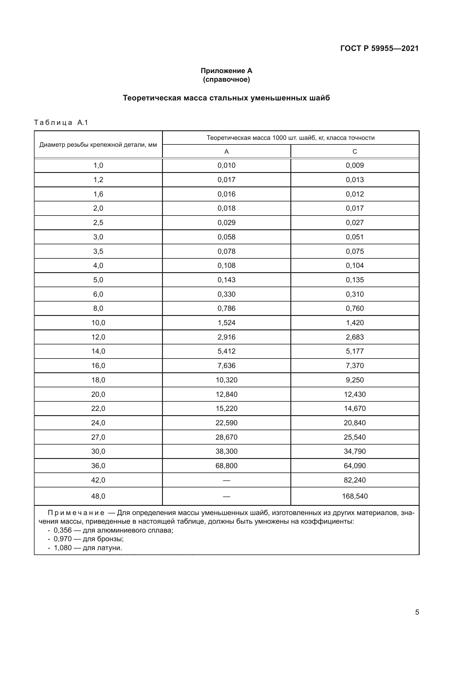 ГОСТ Р 59955-2021