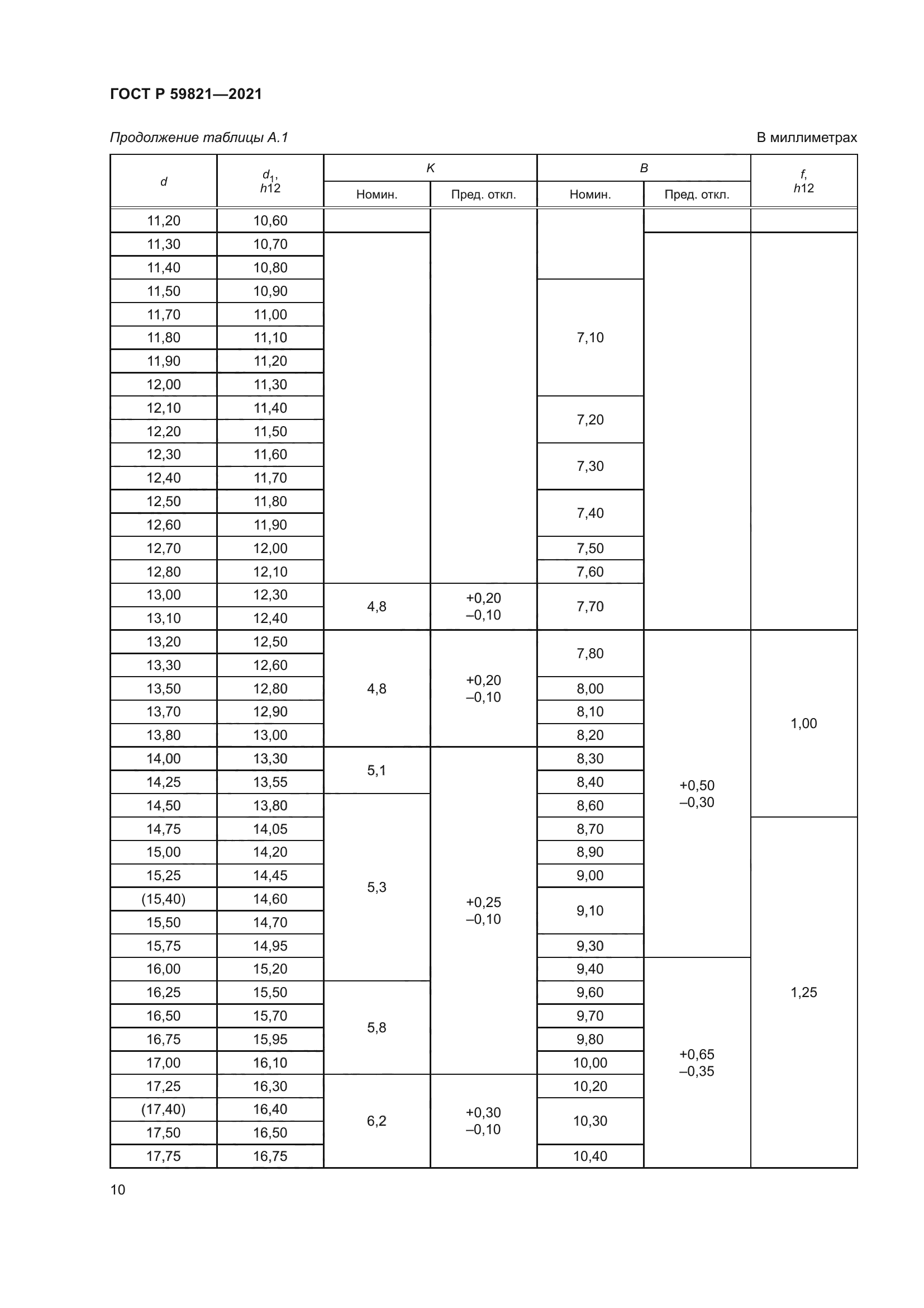 ГОСТ Р 59821-2021