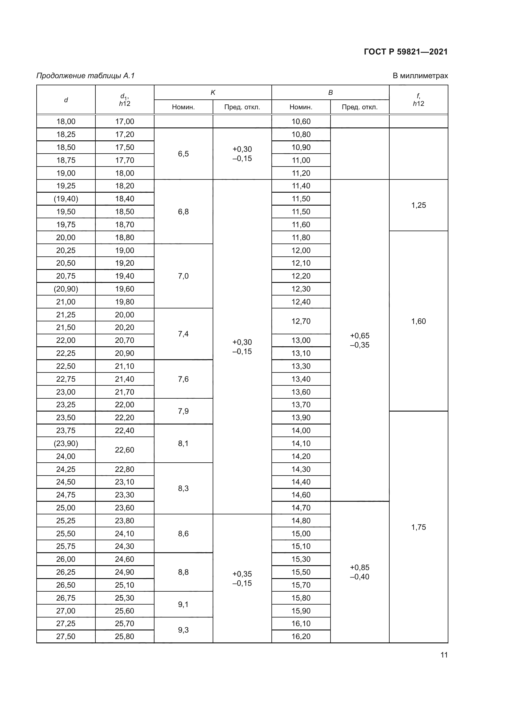 ГОСТ Р 59821-2021