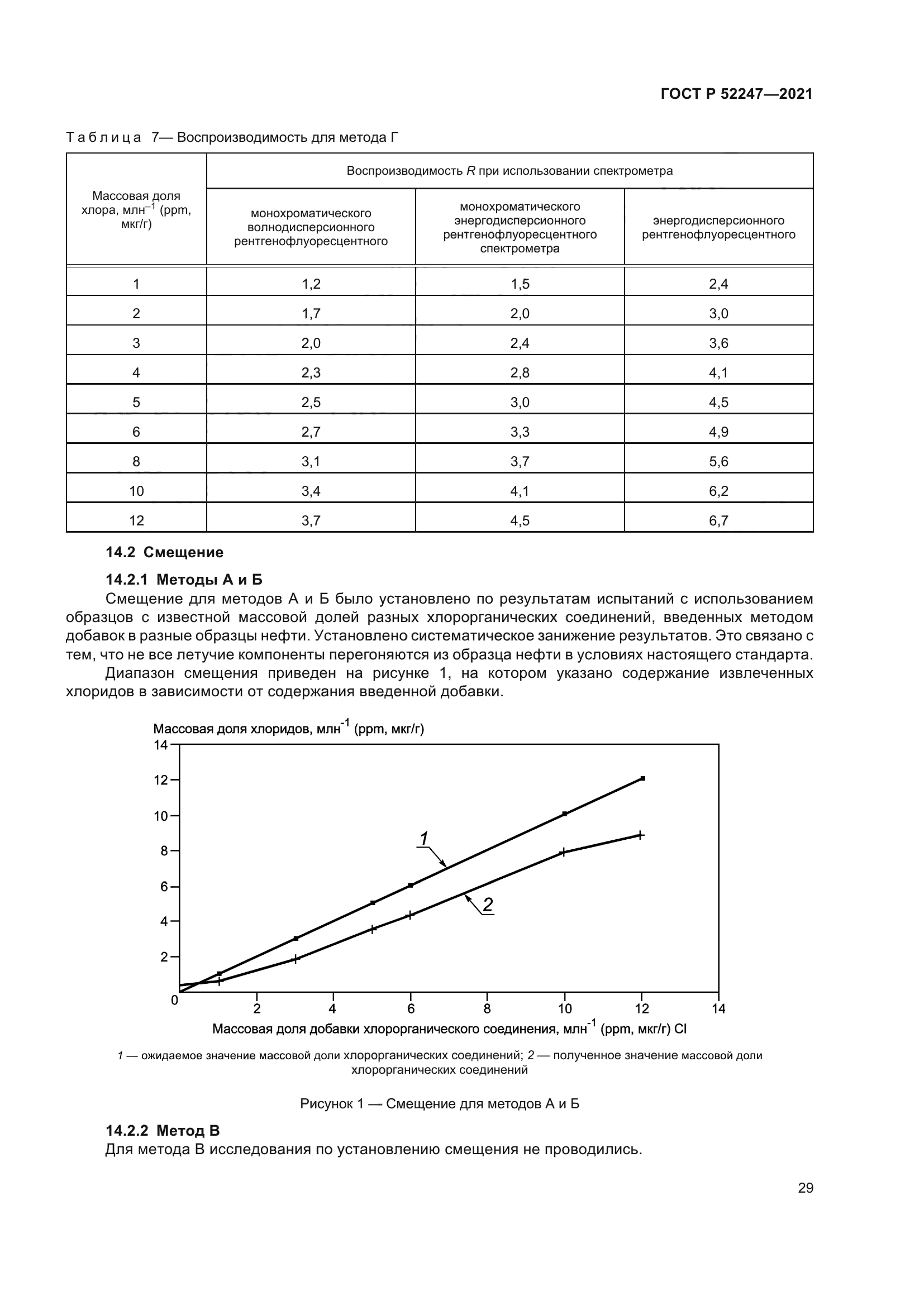 ГОСТ Р 52247-2021