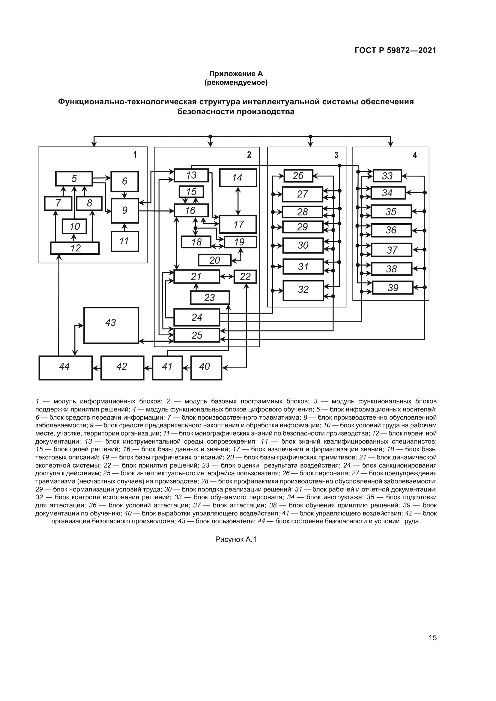 ГОСТ Р 59872-2021