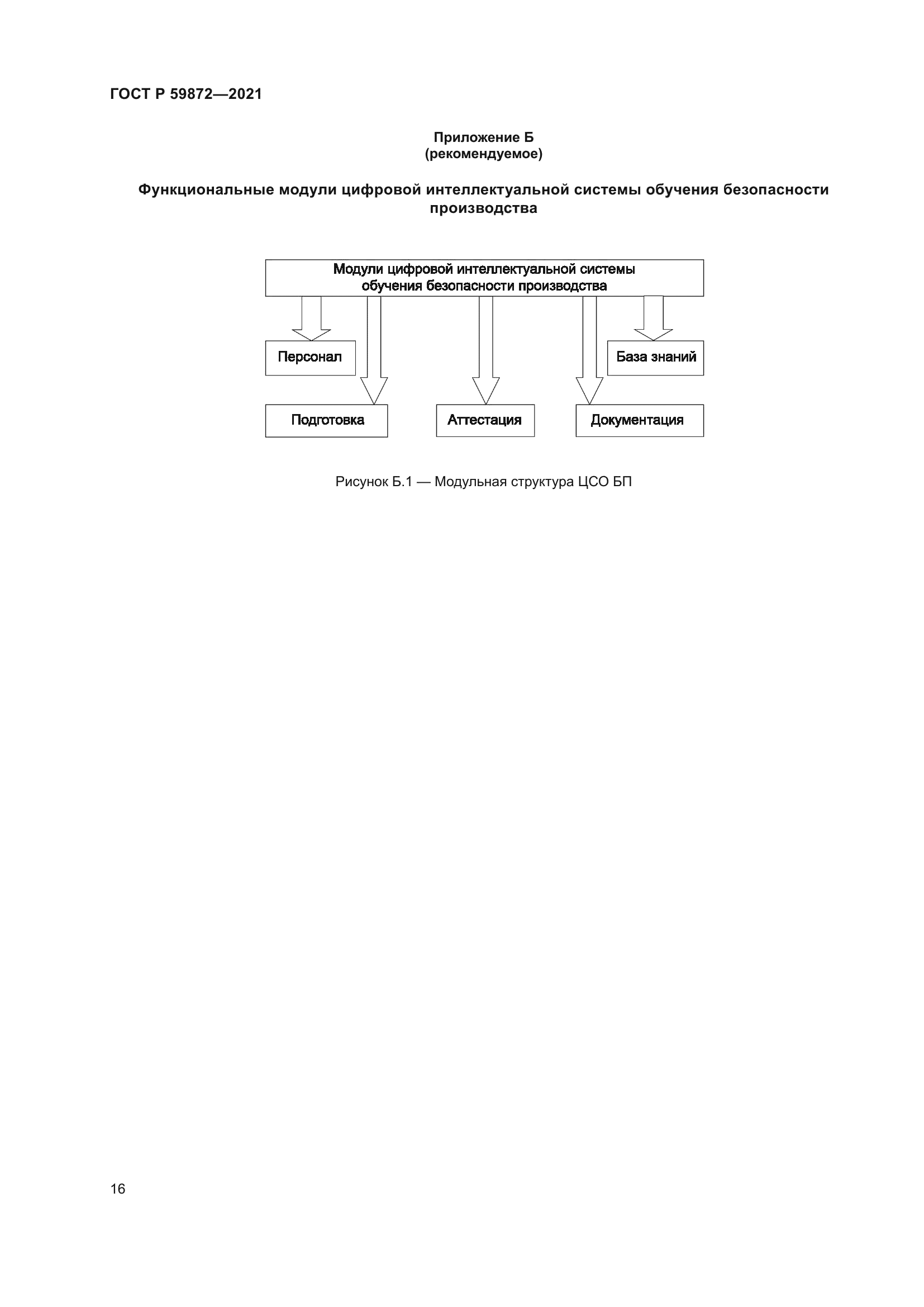 ГОСТ Р 59872-2021